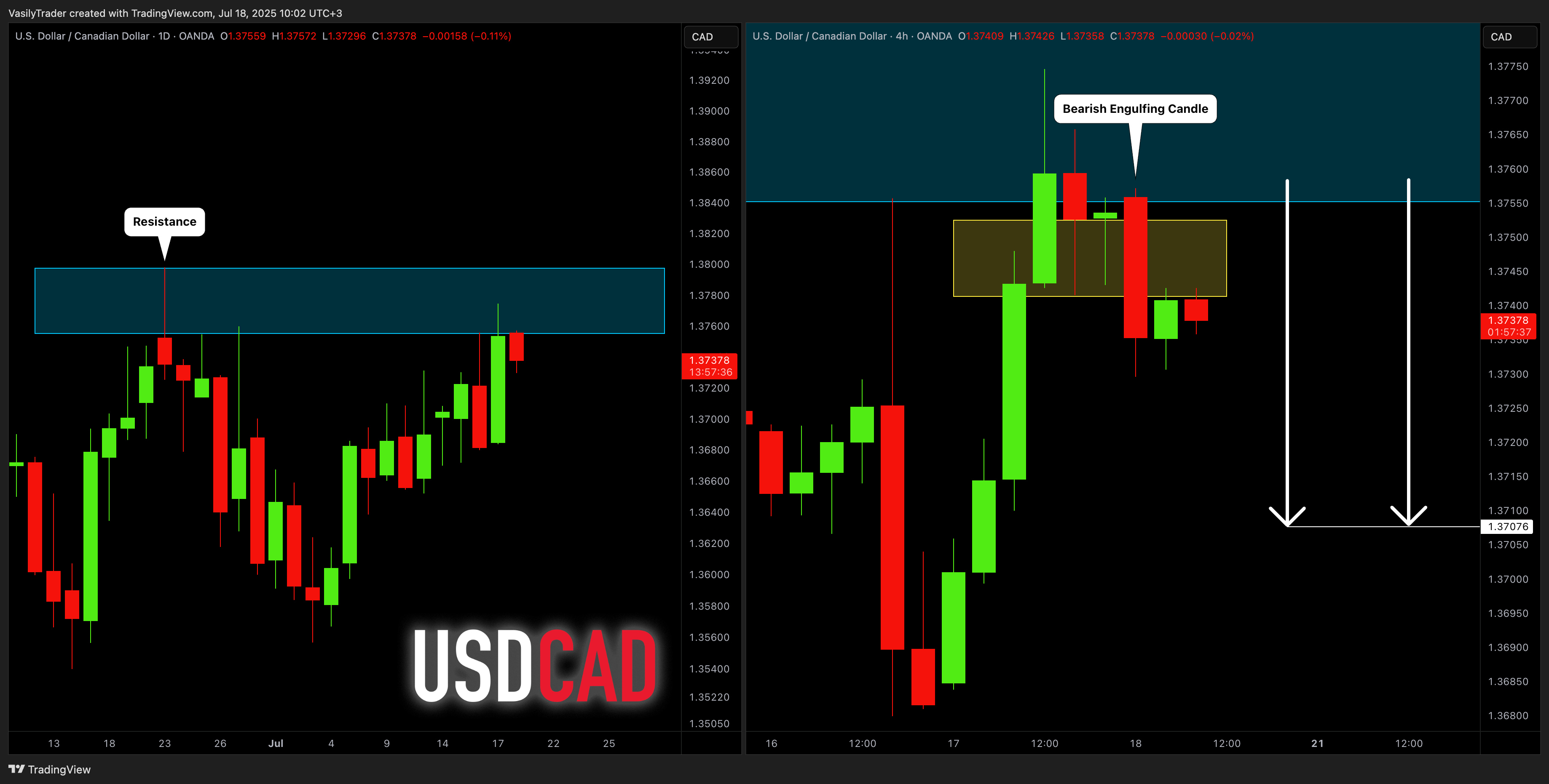 OANDA:USDCAD Imagem do gráfico por VasilyTrader