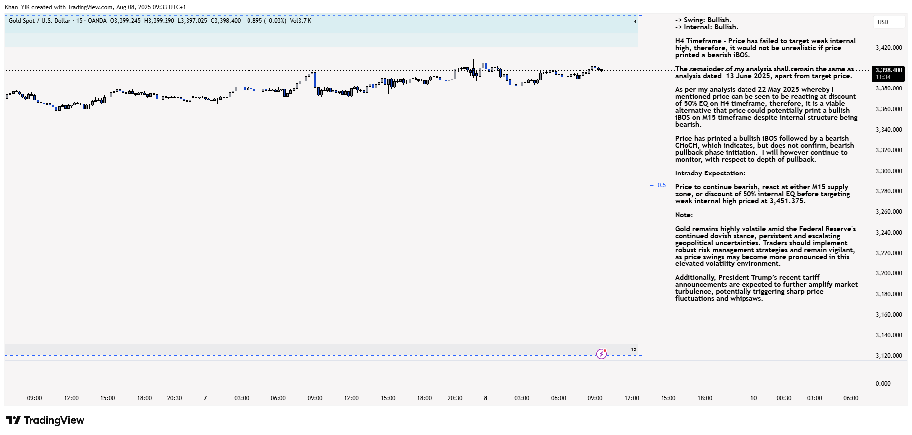 OANDA:XAUUSD Chart Image by Khan_YIK
