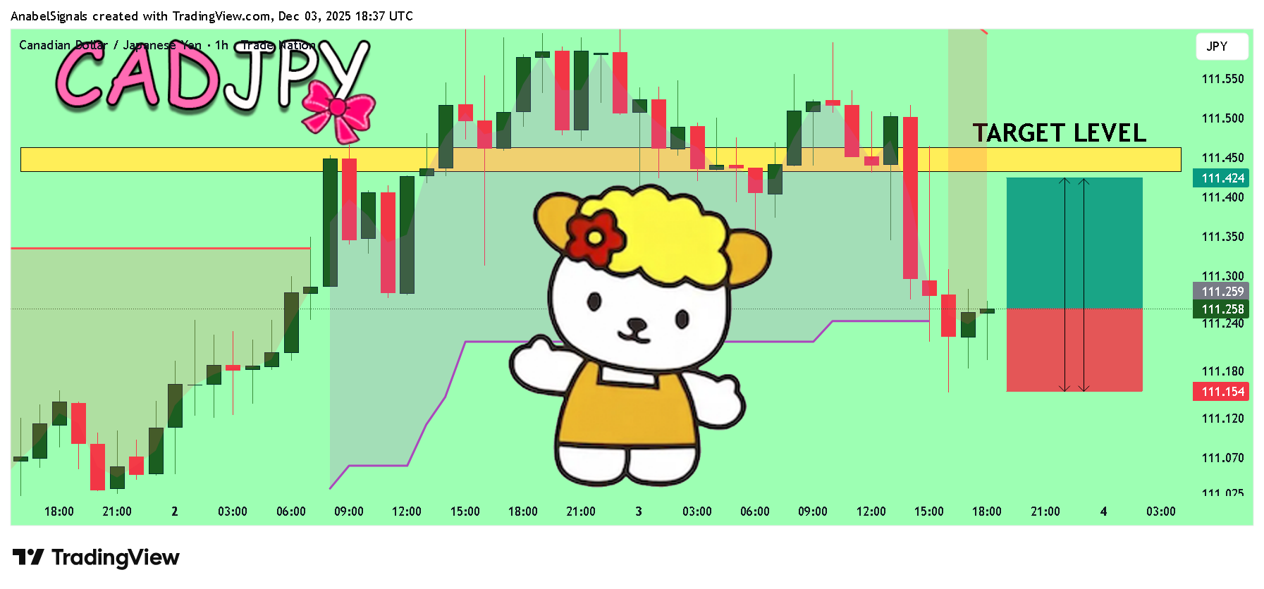 Снимок графика «TRADENATION:CADJPY» от AnabelSignals