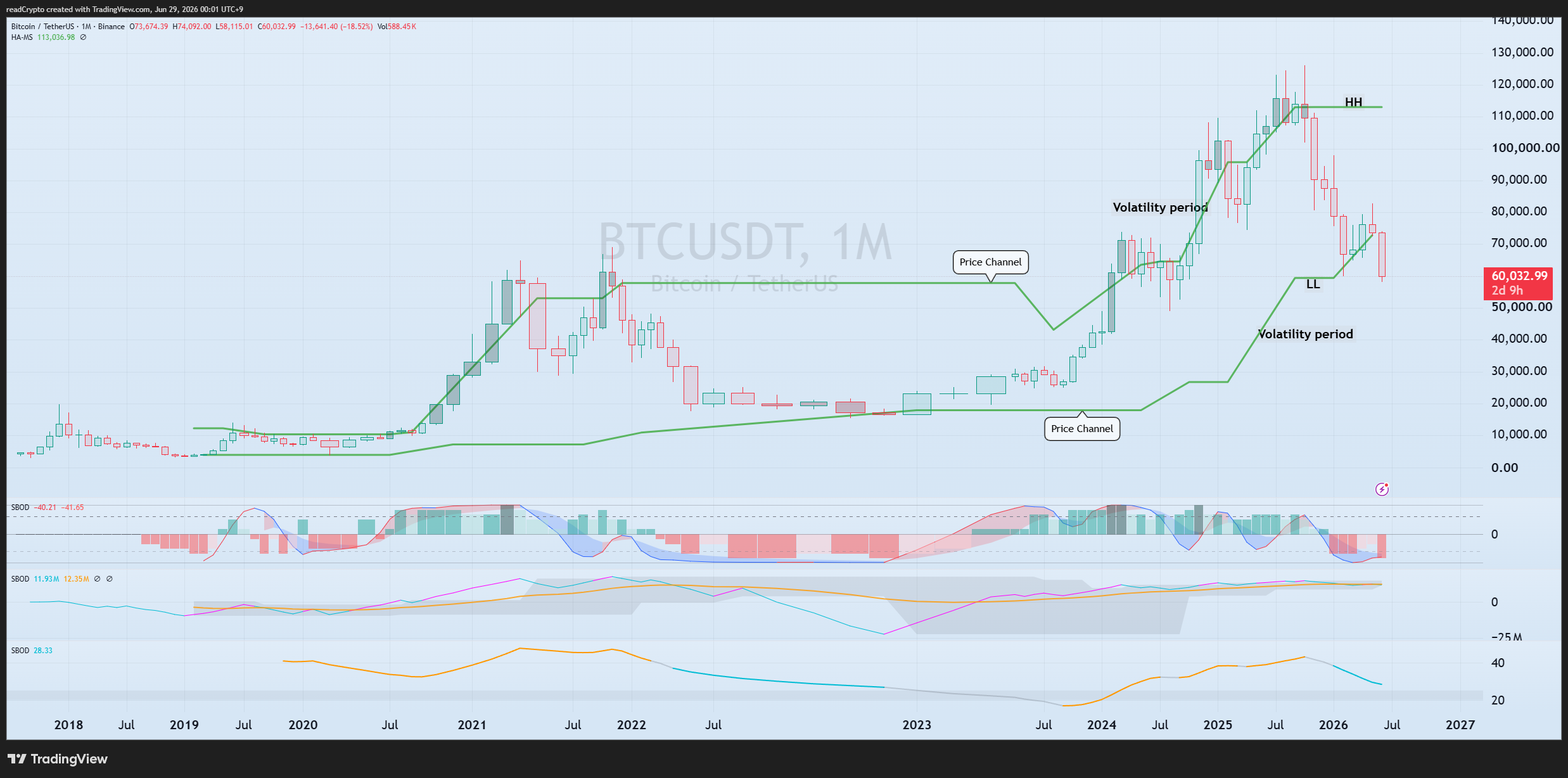 BINANCE:BTCUSDT Chart Image by readCrypto