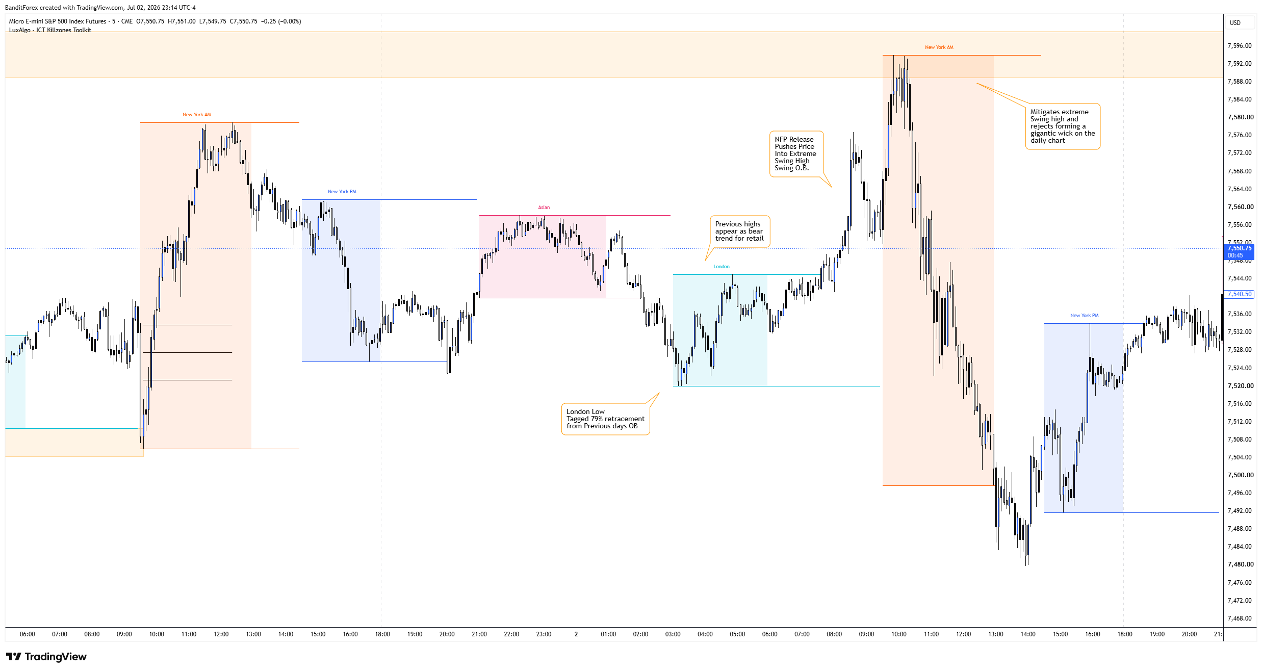 CME_MINI:MES1! Chart Image by BanditForex