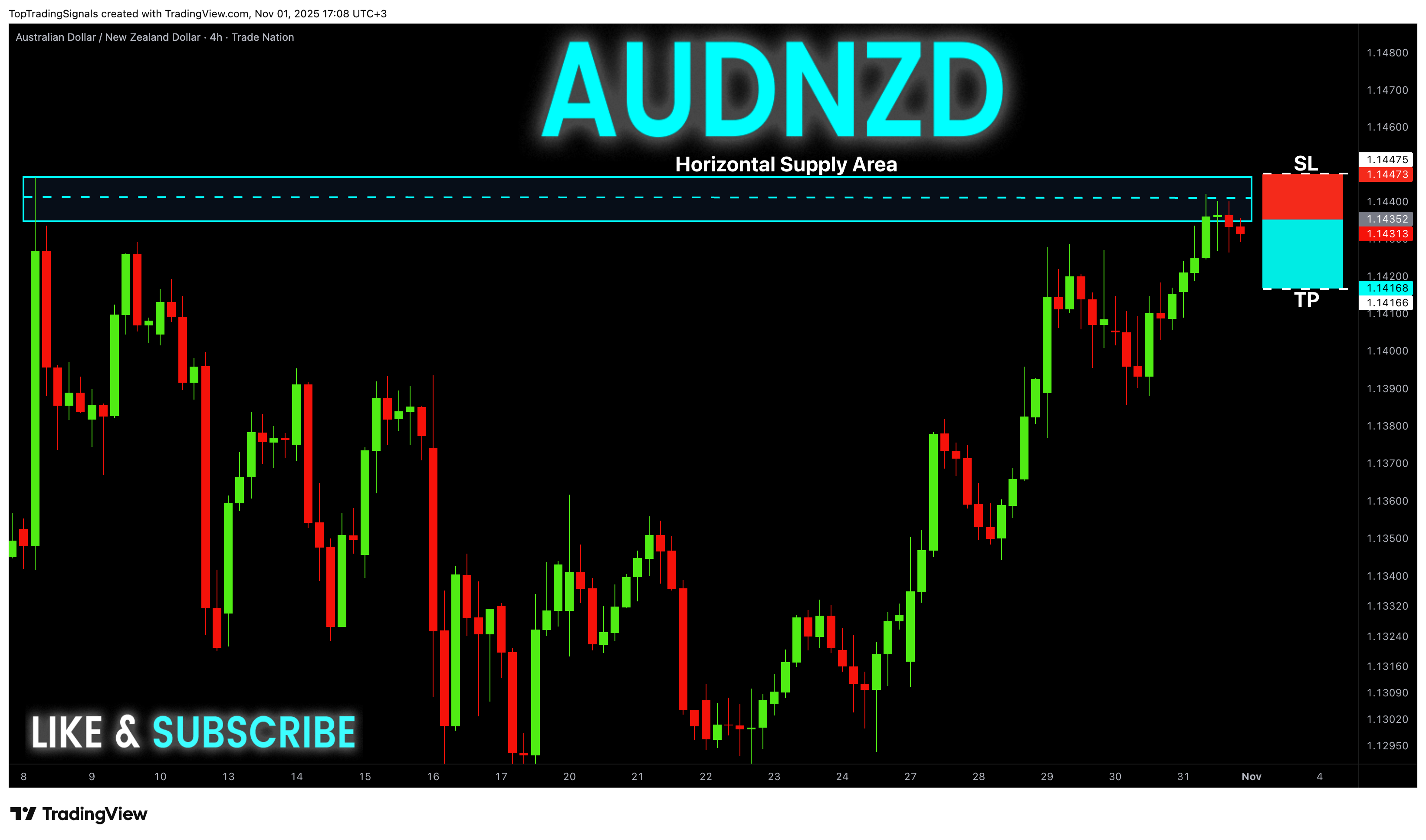 TRADENATION:AUDNZD Immagine del grafico by TopTradingSignals
