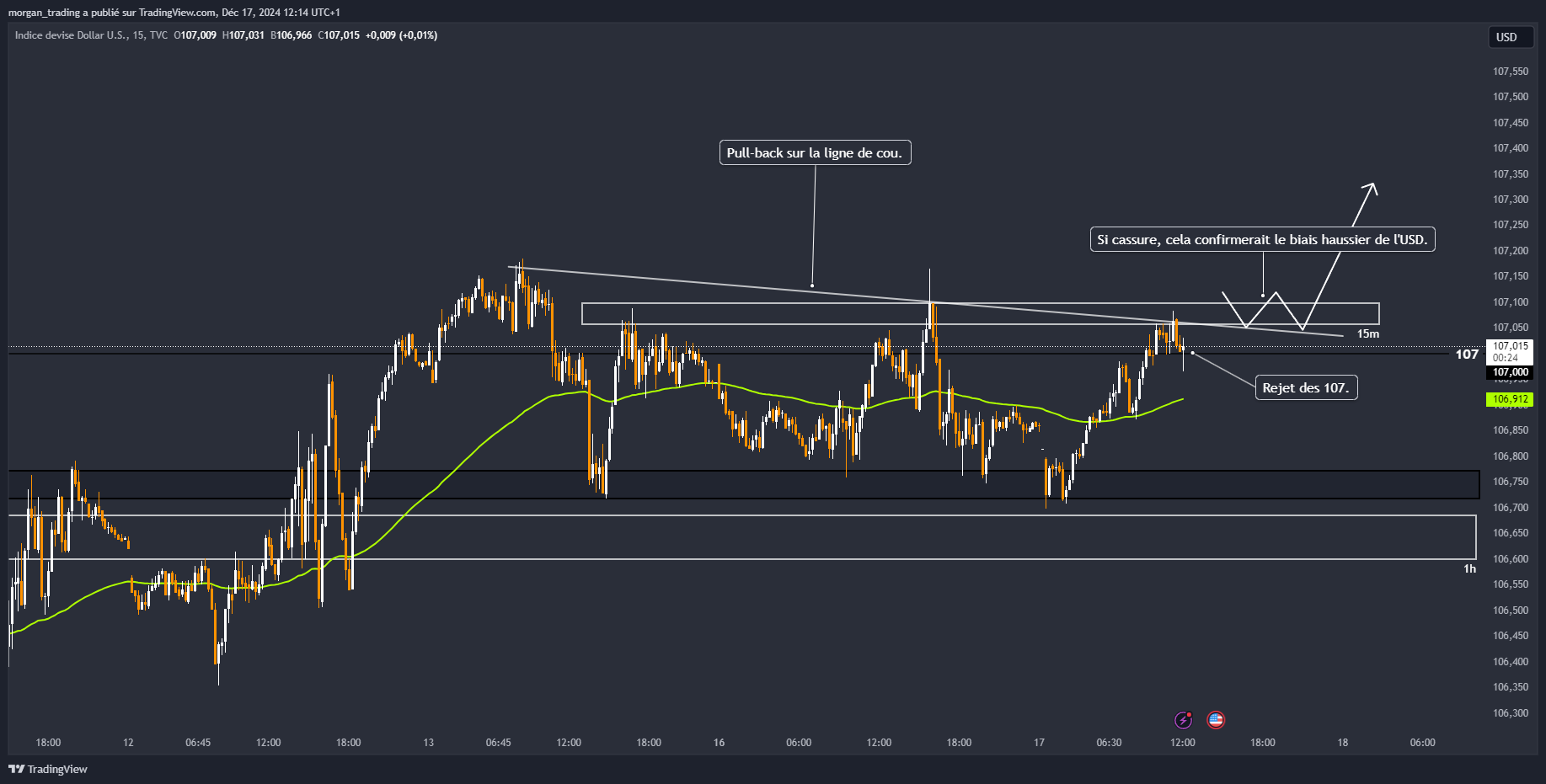 TVC:DXY Chart Image by morgan_trading