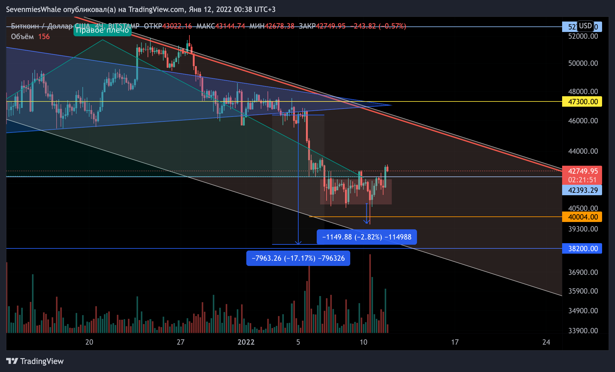 BITSTAMP:BTCUSD Chart Image by SevenmiesWhale