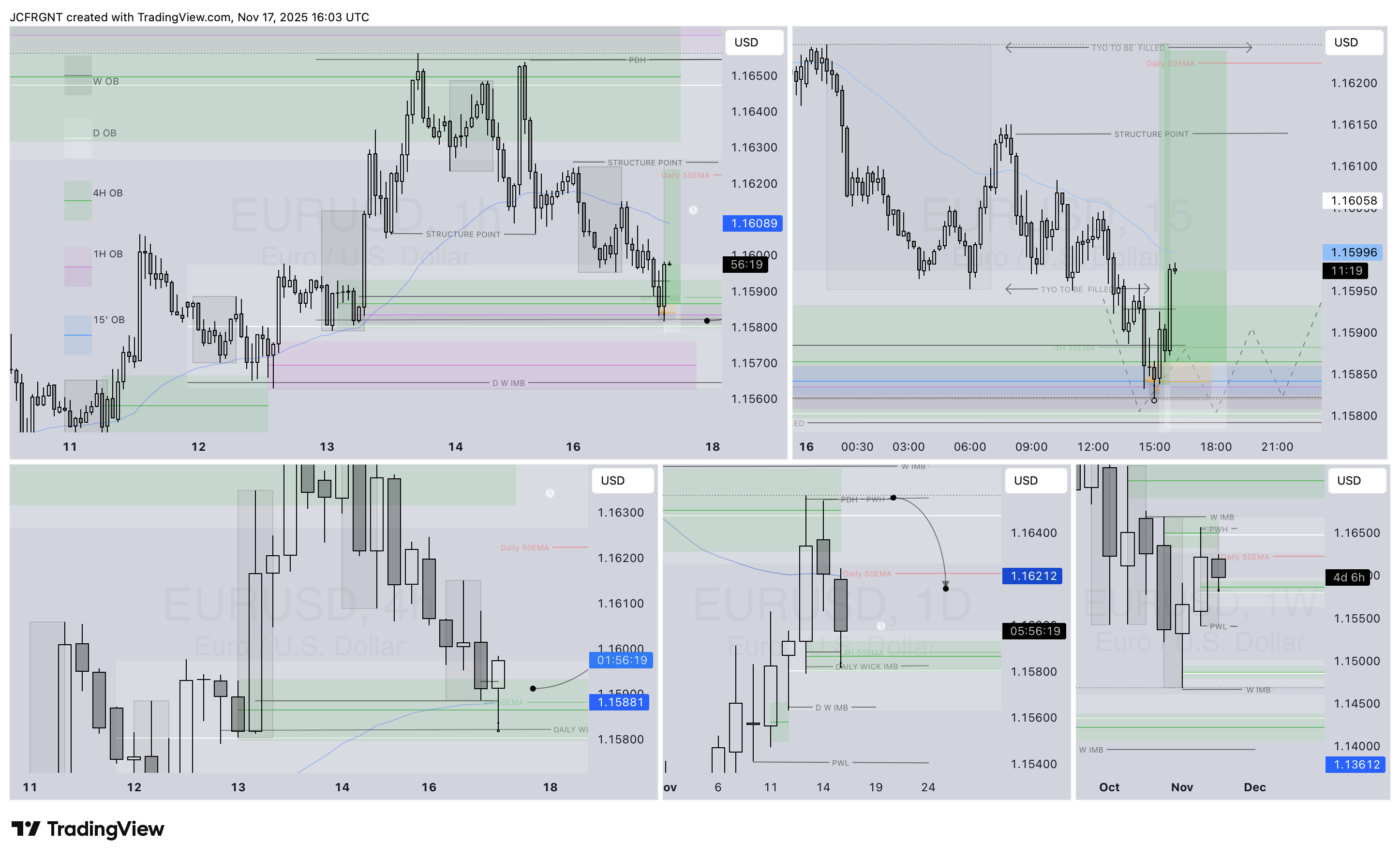 OANDA:EURUSD Chart Image by JCFRGNT