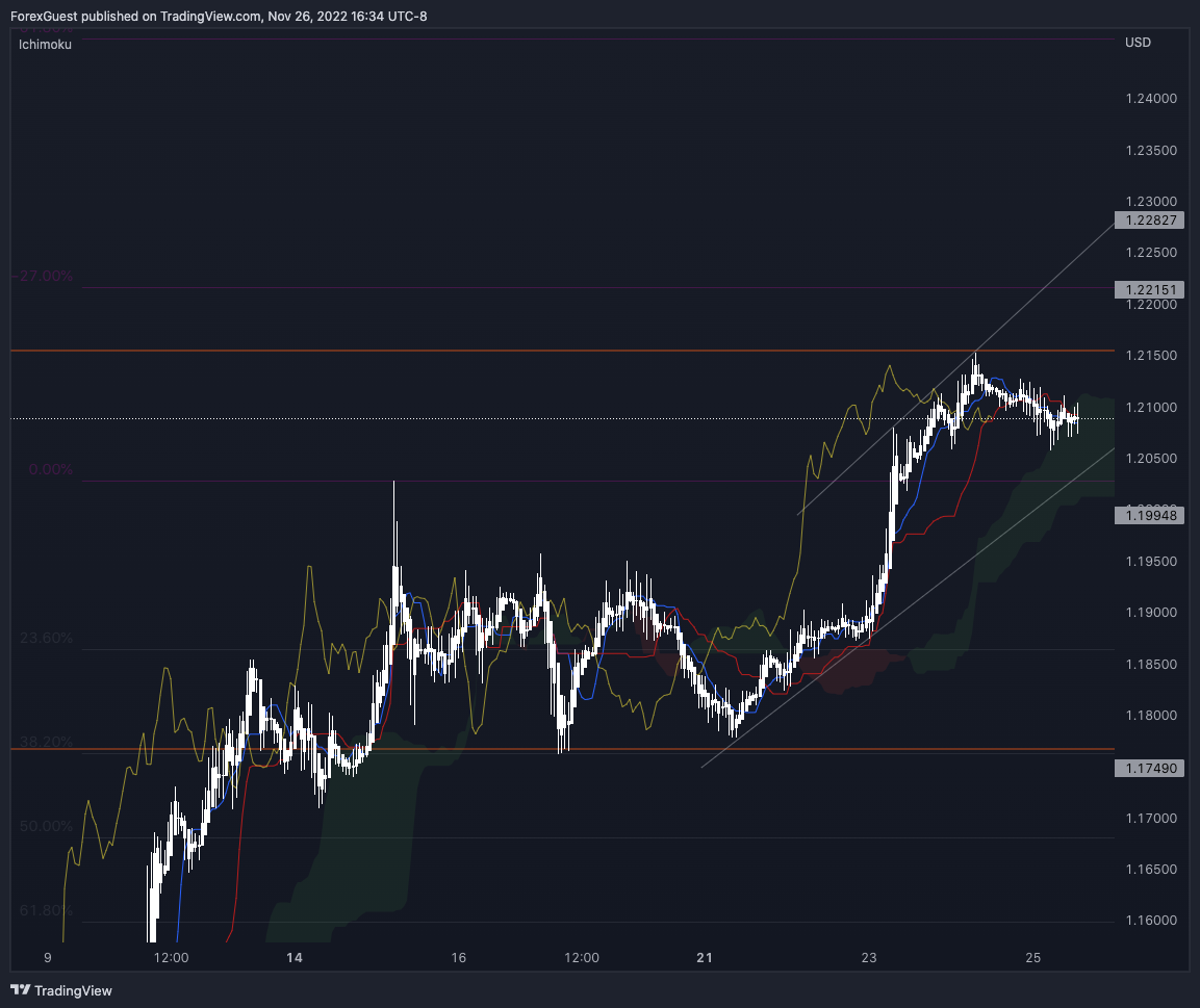 FX:GBPUSD Chart Image by ForexGuest