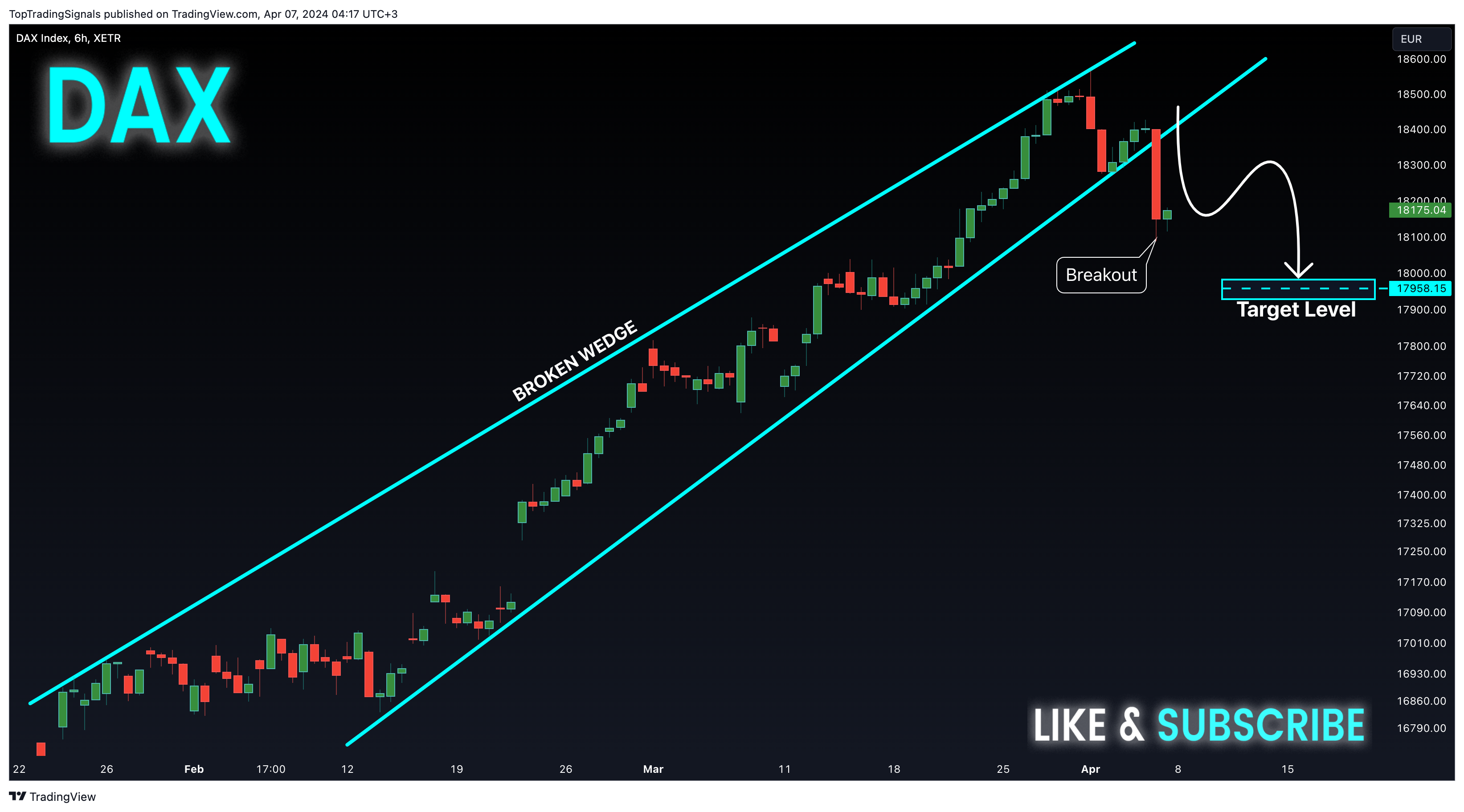 XETR_DLY:DAX 图表图片 由 TopTradingSignals 提供
