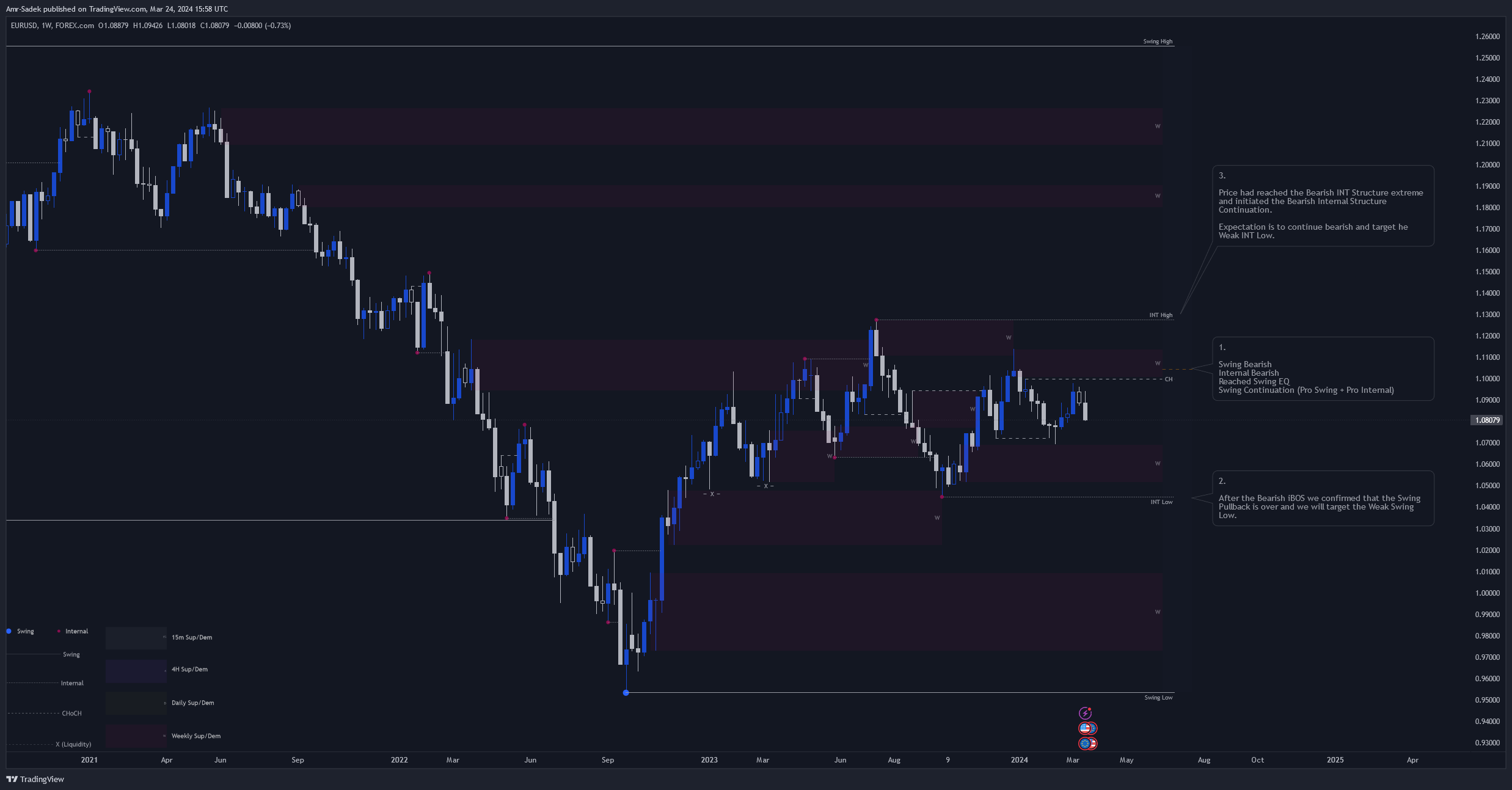 FOREXCOM:EURUSD Chart Image by Amr-Sadek