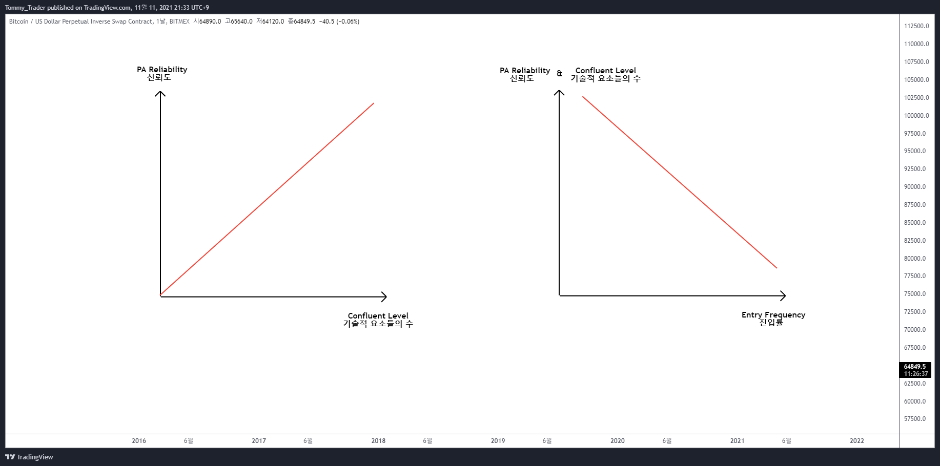 BITMEX:XBTUSD Chart Image by Tommy_Trader