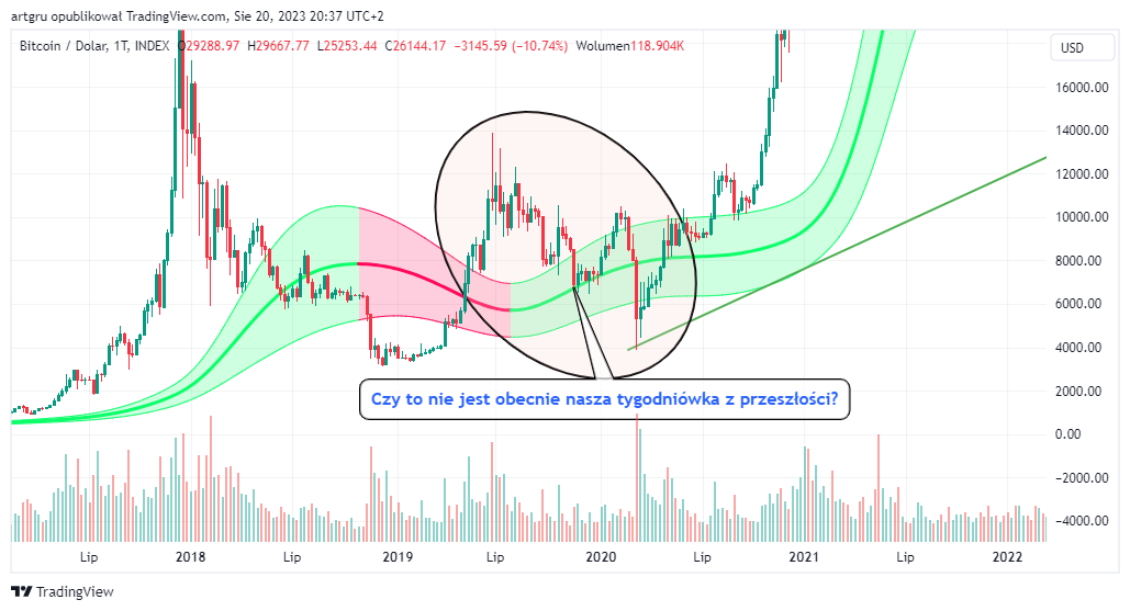 INDEX:BTCUSD Chart Image by artgru