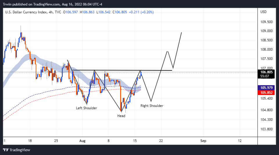 TVC:DXY Imagem do gráfico por Hztrwin