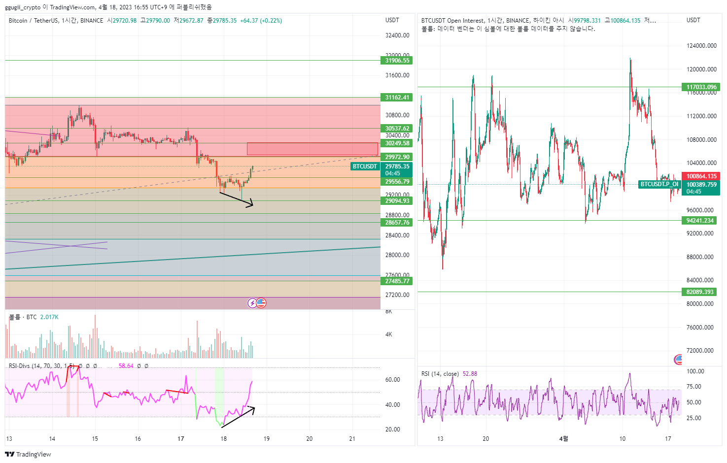 BINANCE:BTCUSDT Chartbild von yozm_economy