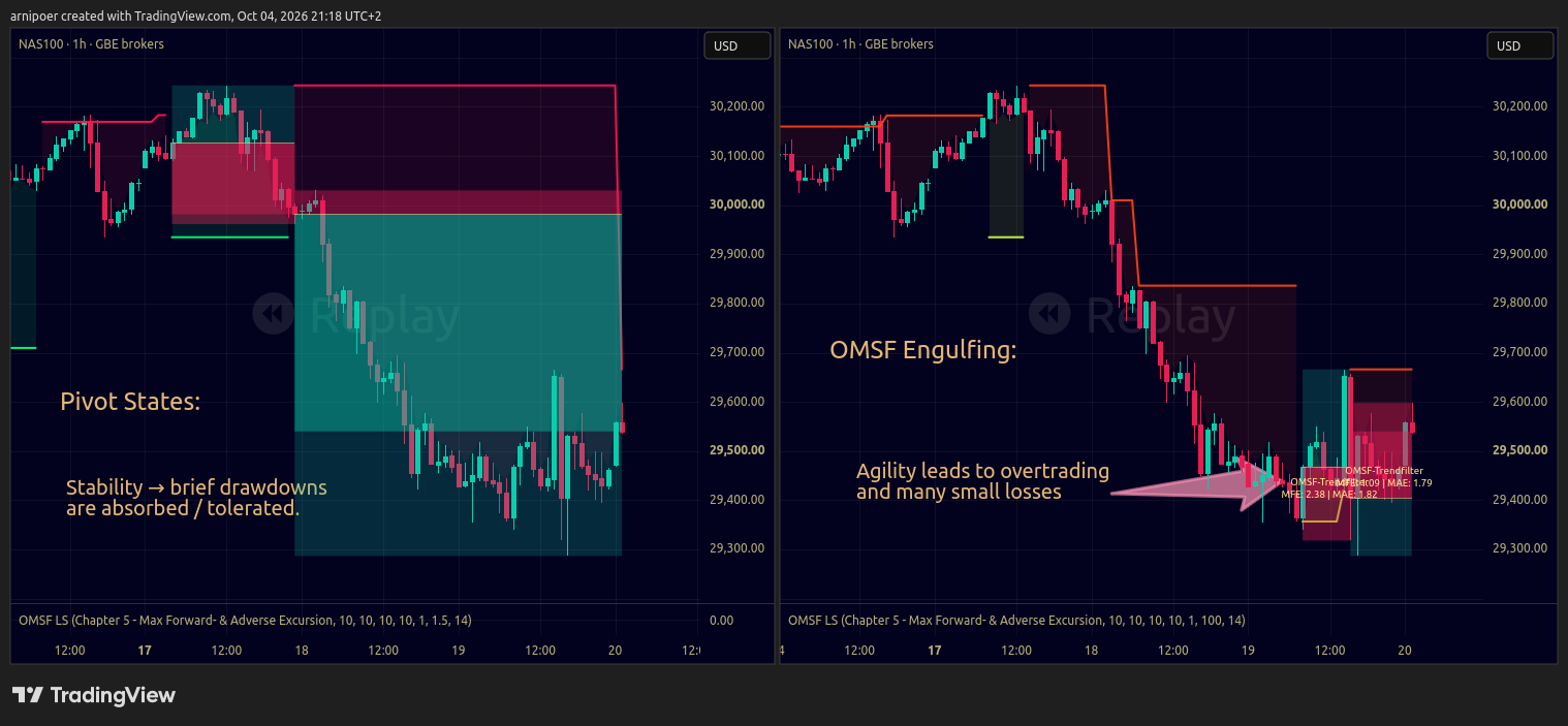 GBEBROKERS:USTEC Chart Image by arnipoer