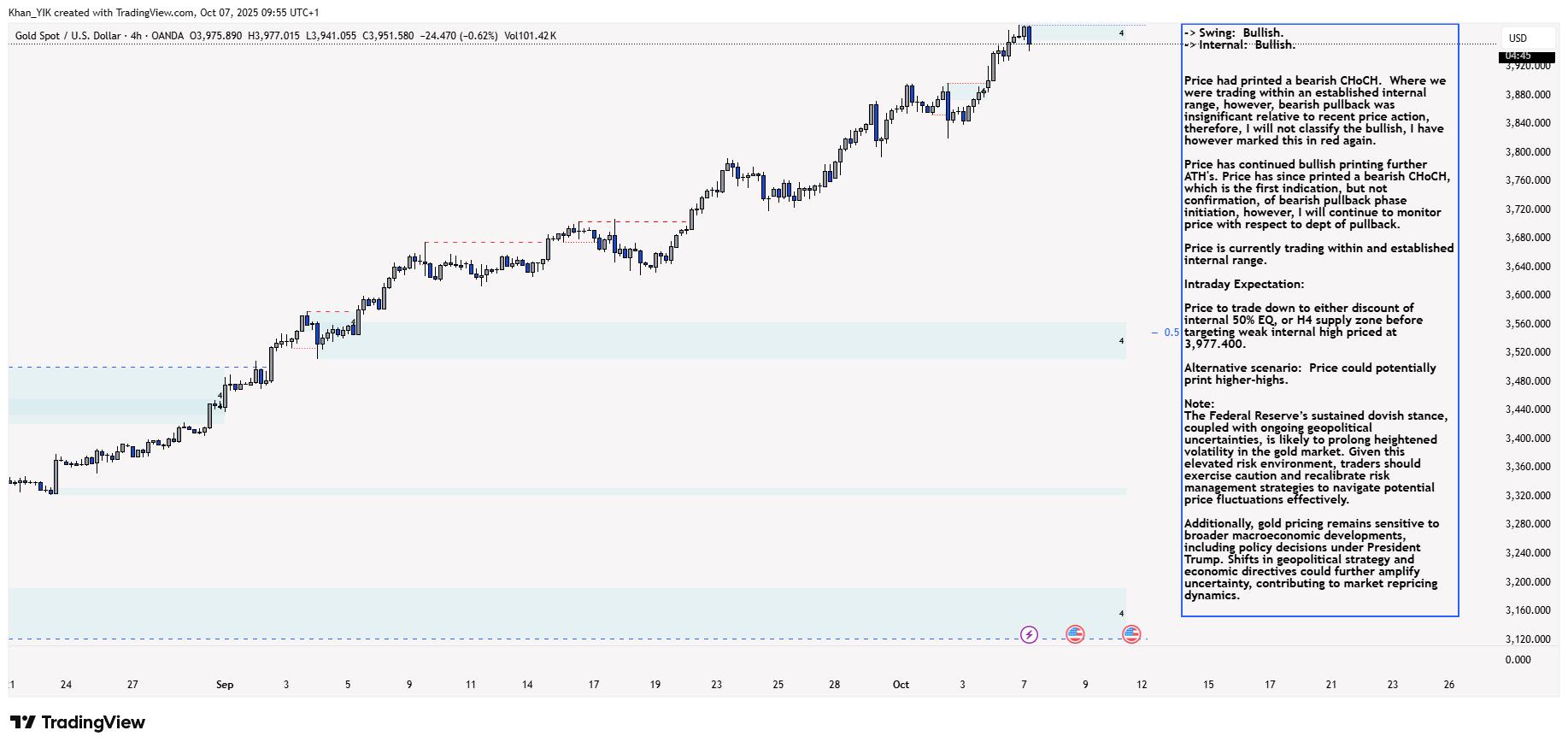 OANDA:XAUUSD Chart Image by Khan_YIK