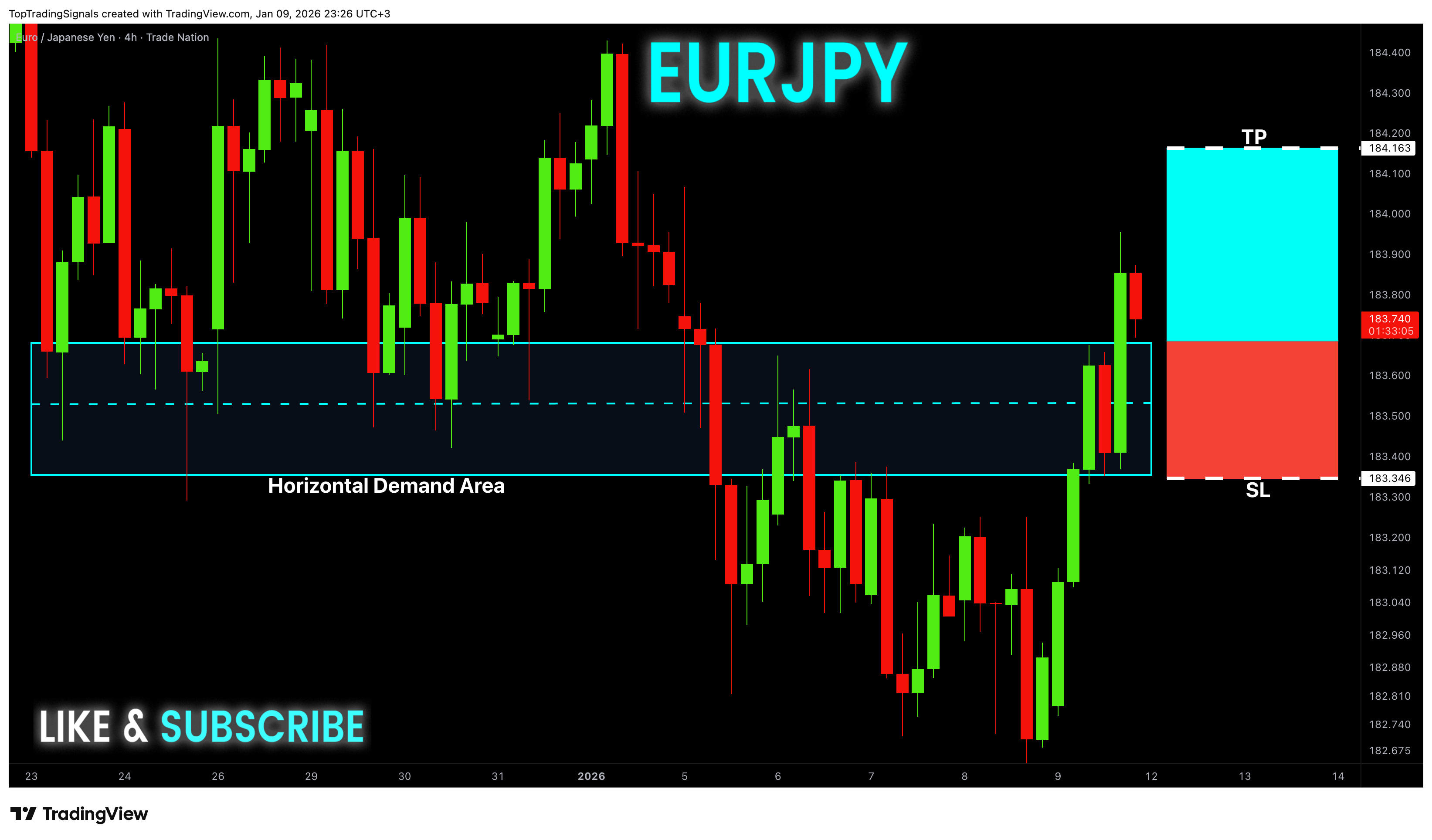 TRADENATION:EURJPY Chart Image by TopTradingSignals