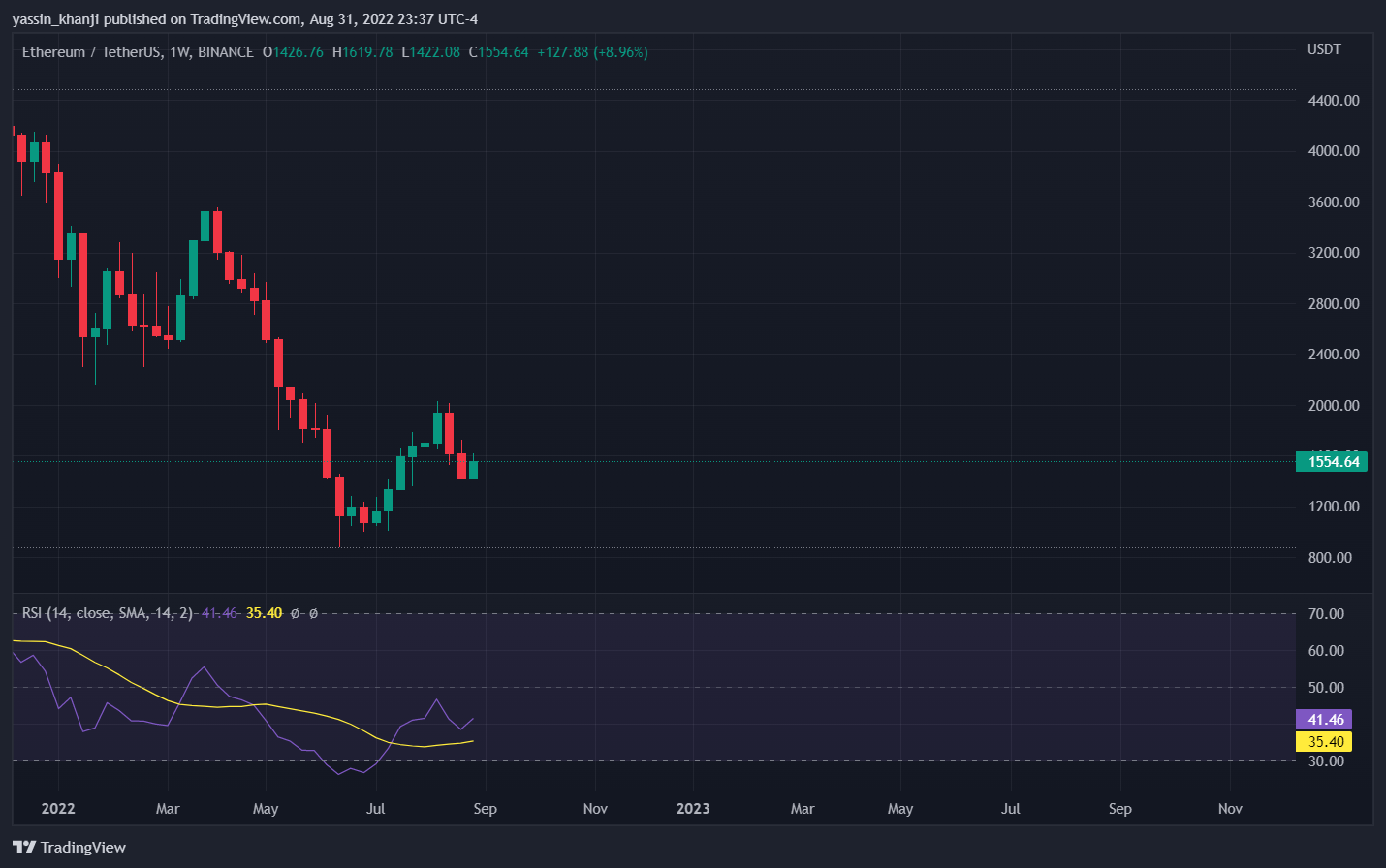 BINANCE:ETHUSDT Chart Image by yassin_khanji