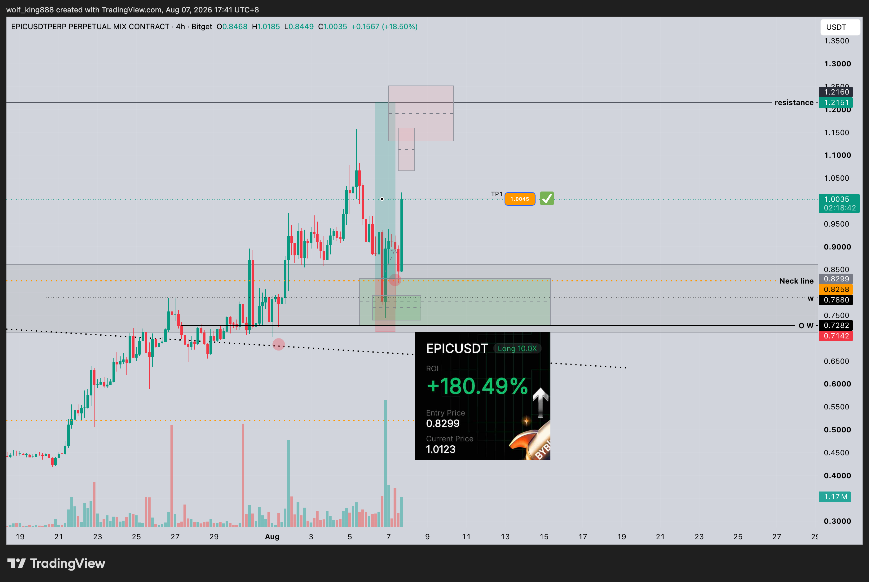 BITGET:EPICUSDT.P Chart Image by wolf_king888