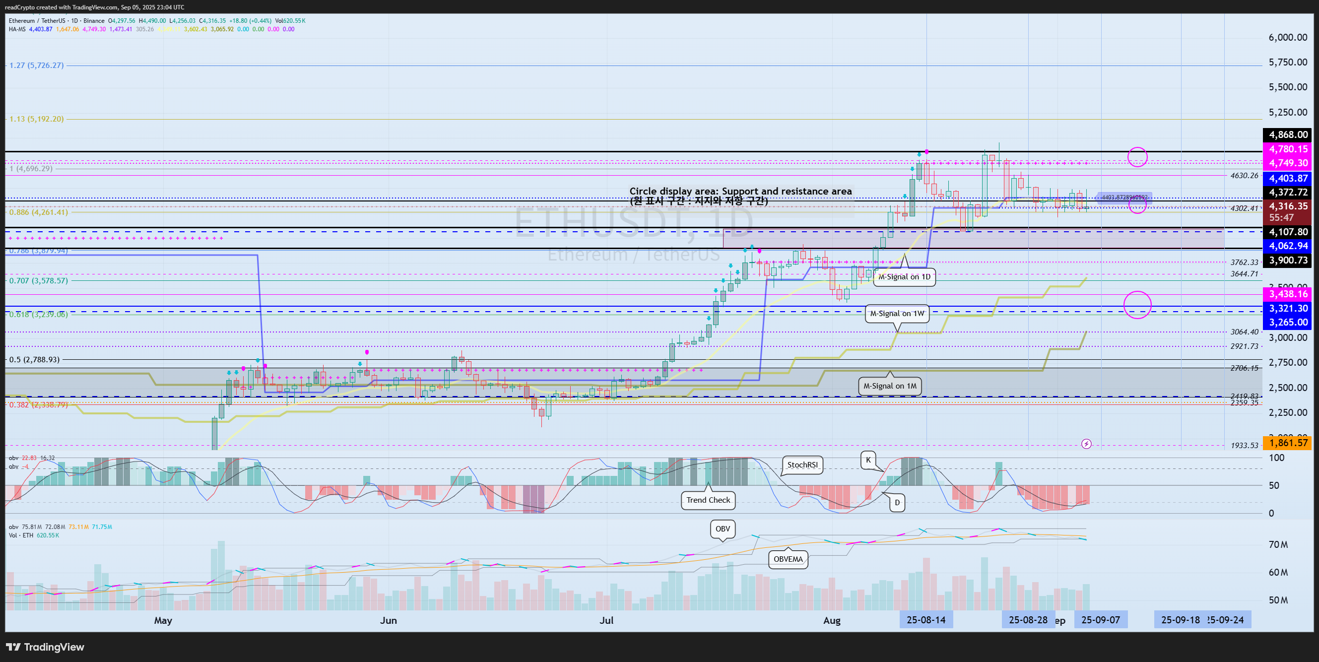 BINANCE:ETHUSDT Chart Image by readCrypto