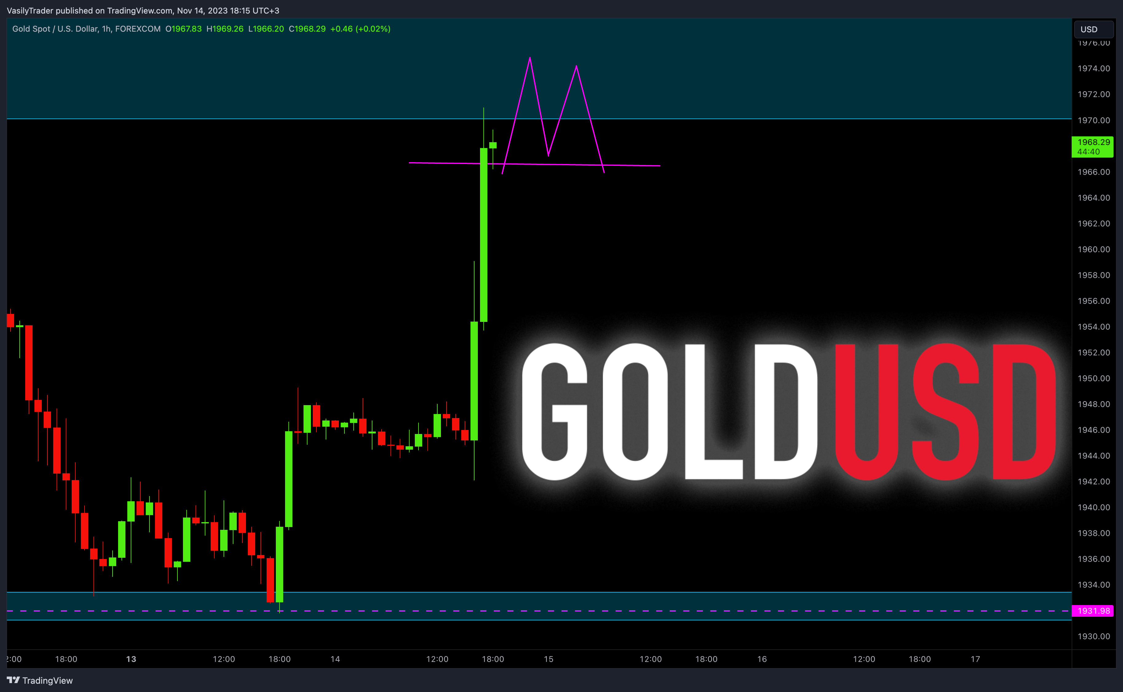 FOREXCOM:XAUUSD Chart Image by VasilyTrader
