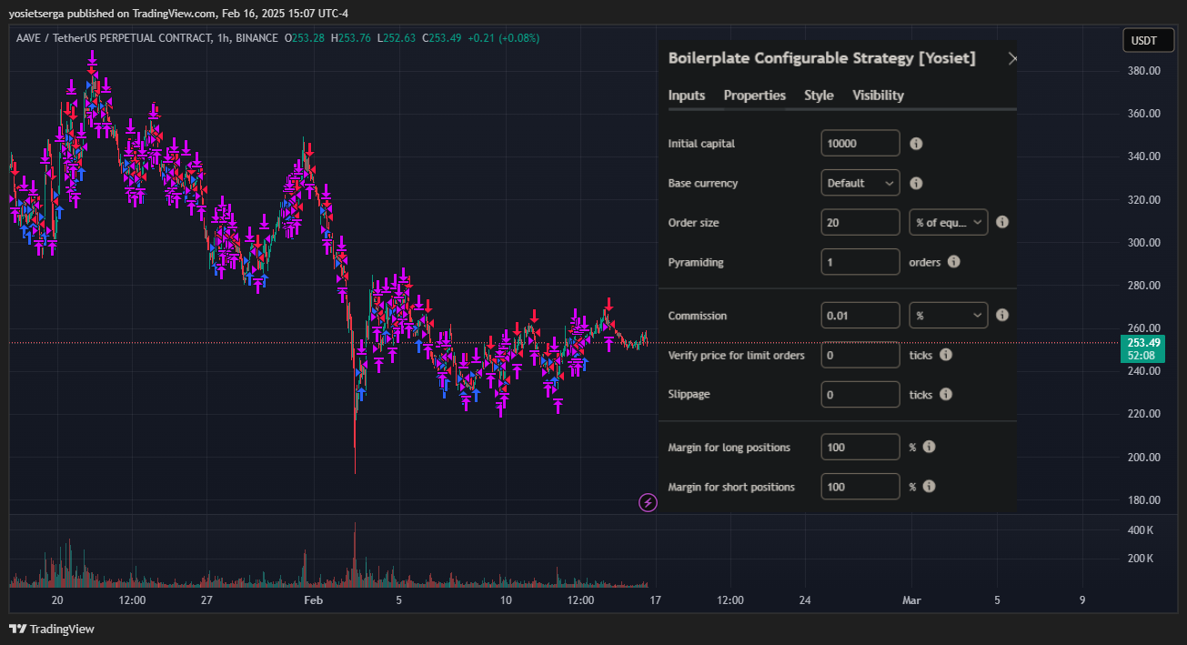BINANCE:AAVEUSDT.P Chart Image by Yosiet