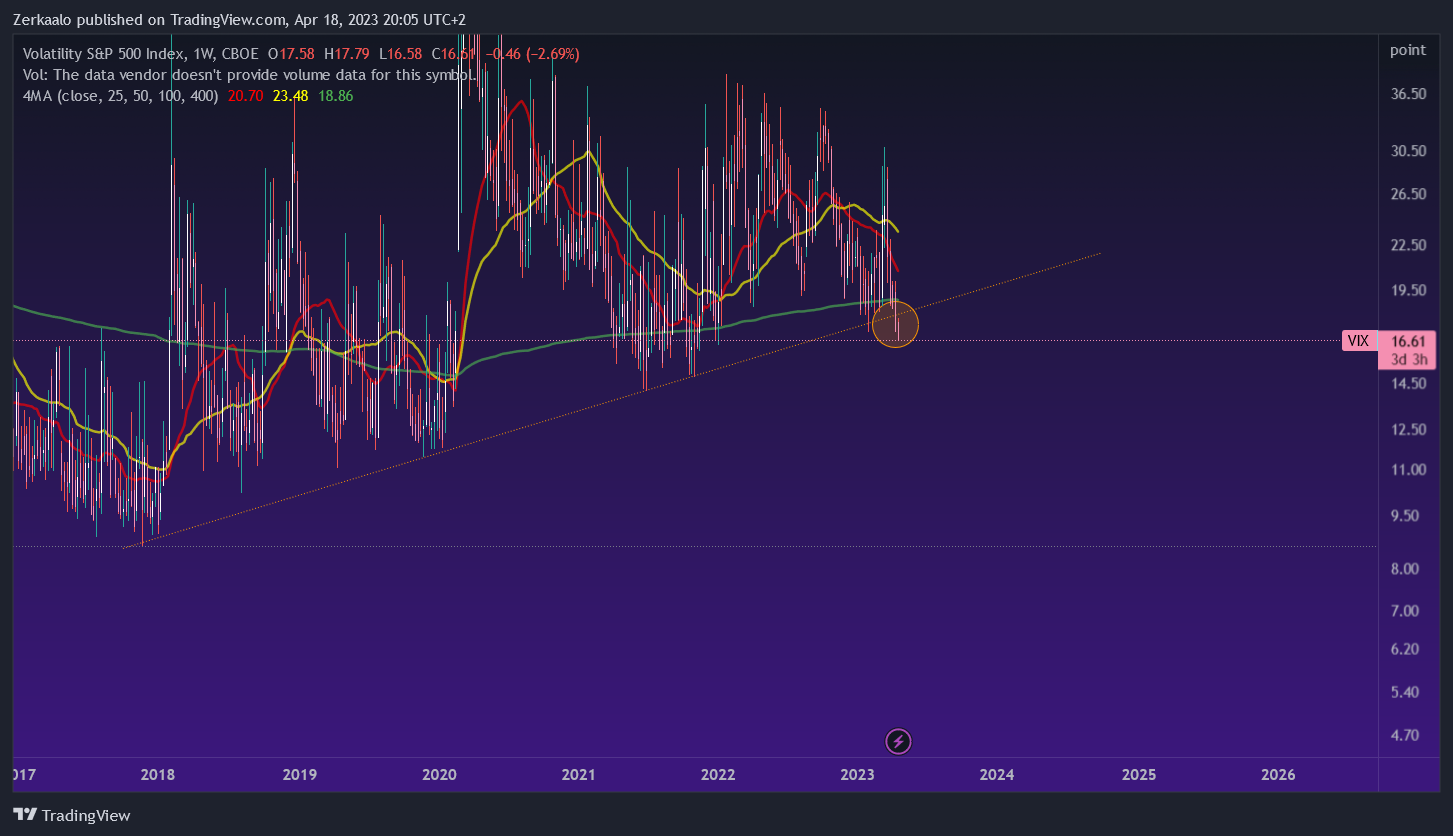 CBOE:VIX Ảnh biểu đồ của Zerkaalo