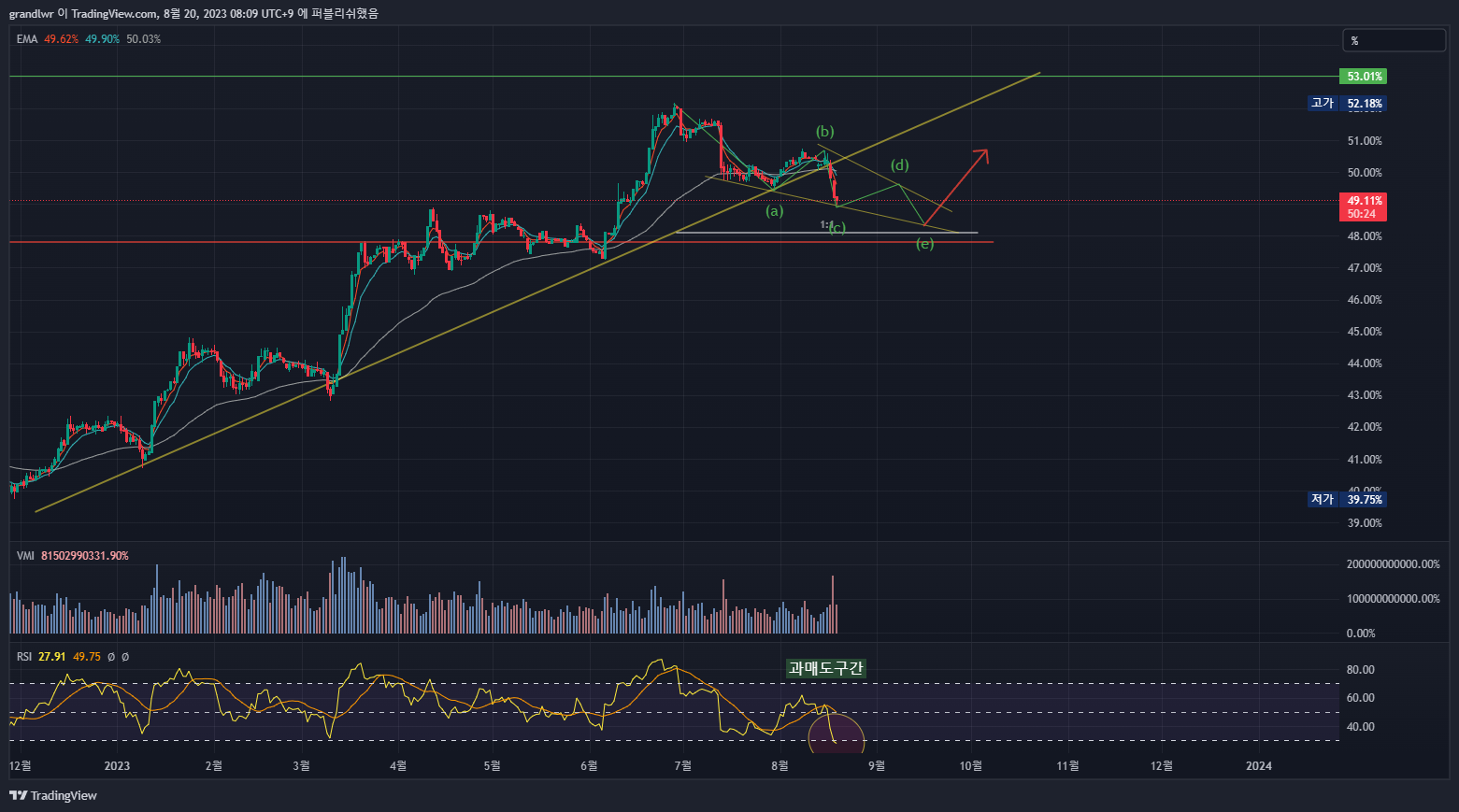 CRYPTOCAP:BTC.D Chart Image by hahihuhuhu