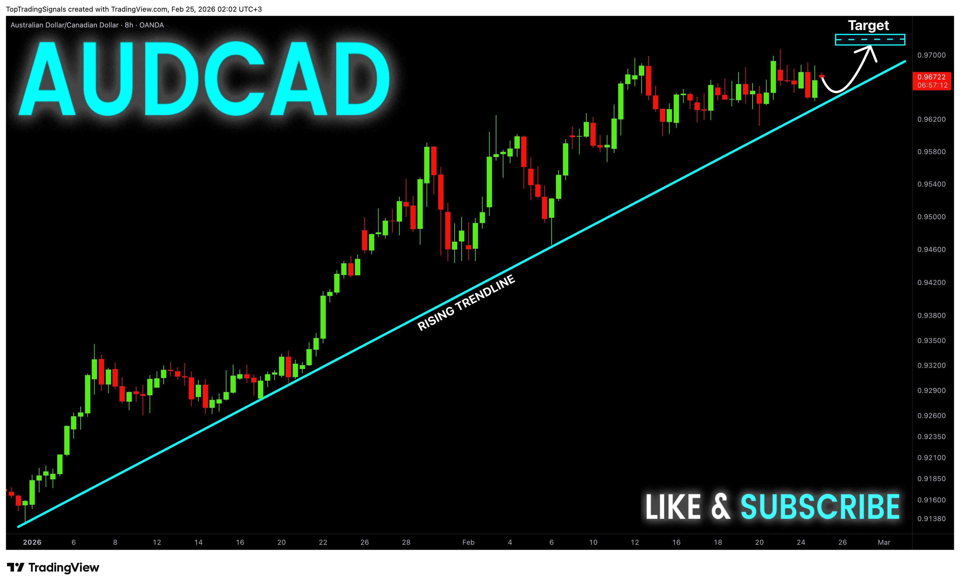 OANDA:AUDCAD Chartbild von TopTradingSignals