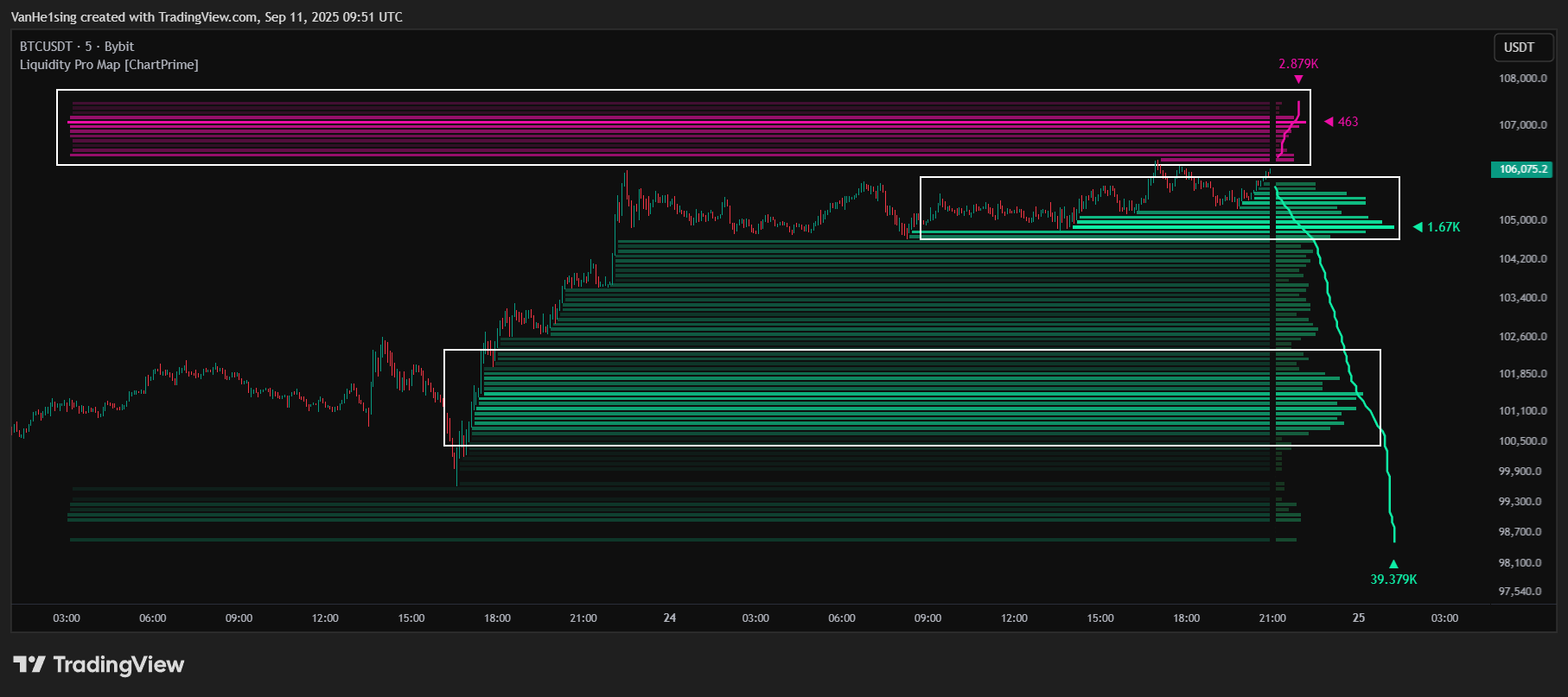 BYBIT:BTCUSDT Chart Image by VanHe1sing