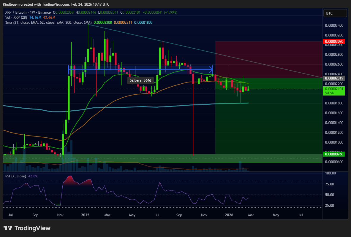 BINANCE:XRPBTC Chart Image by Kindlegem
