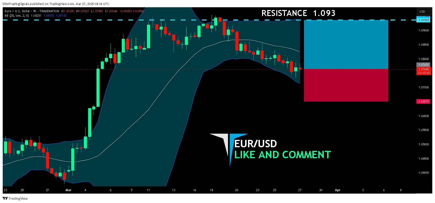 TRADENATION:EURUSD Chart Image by EliteTradingSignals