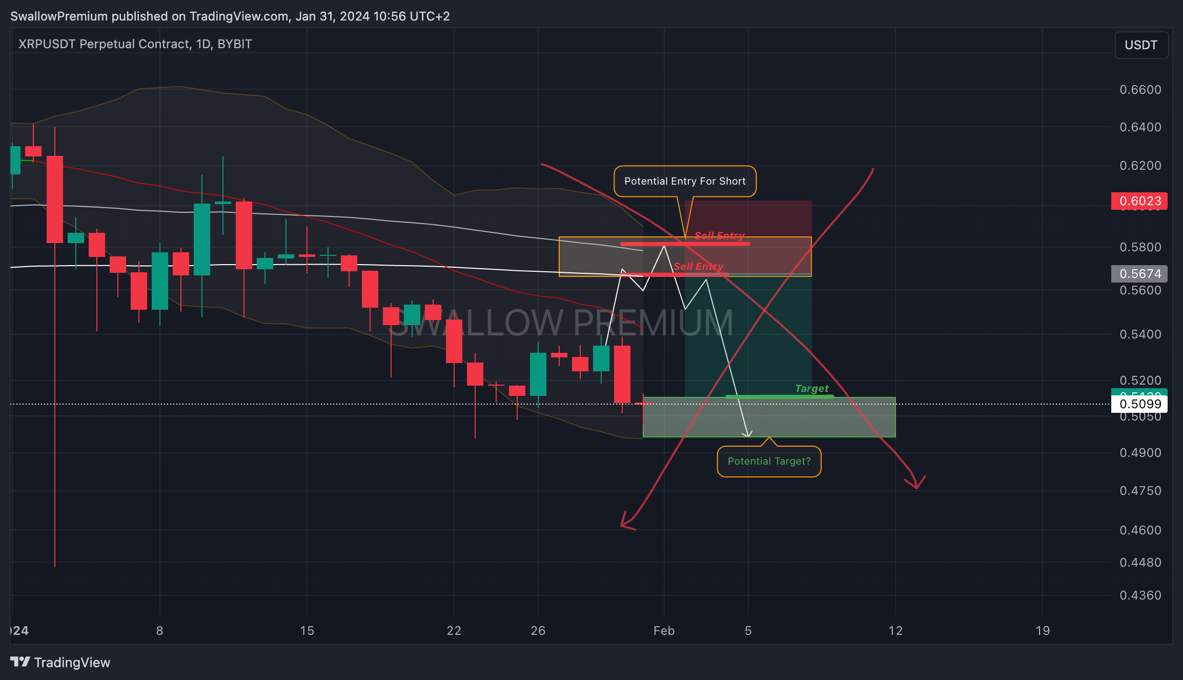 BYBIT:XRPUSDT.P Chart Image by SwallowAcademy