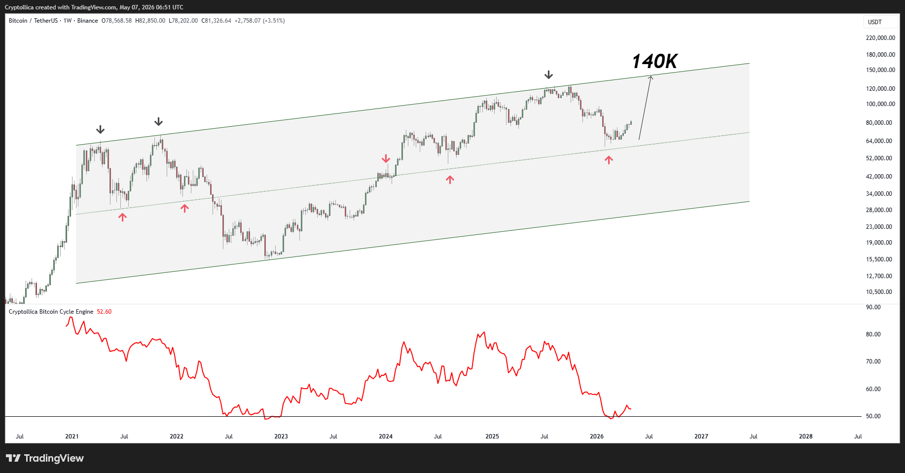 BINANCE:BTCUSDT Chart Image by Cryptollica