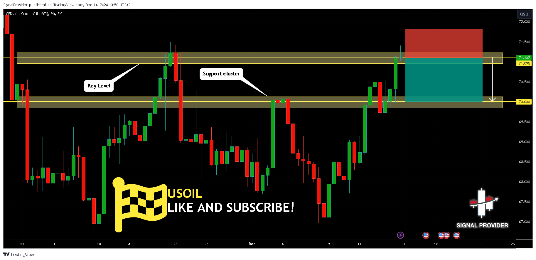FX:USOIL 图表图片 由 SignalProvider 提供