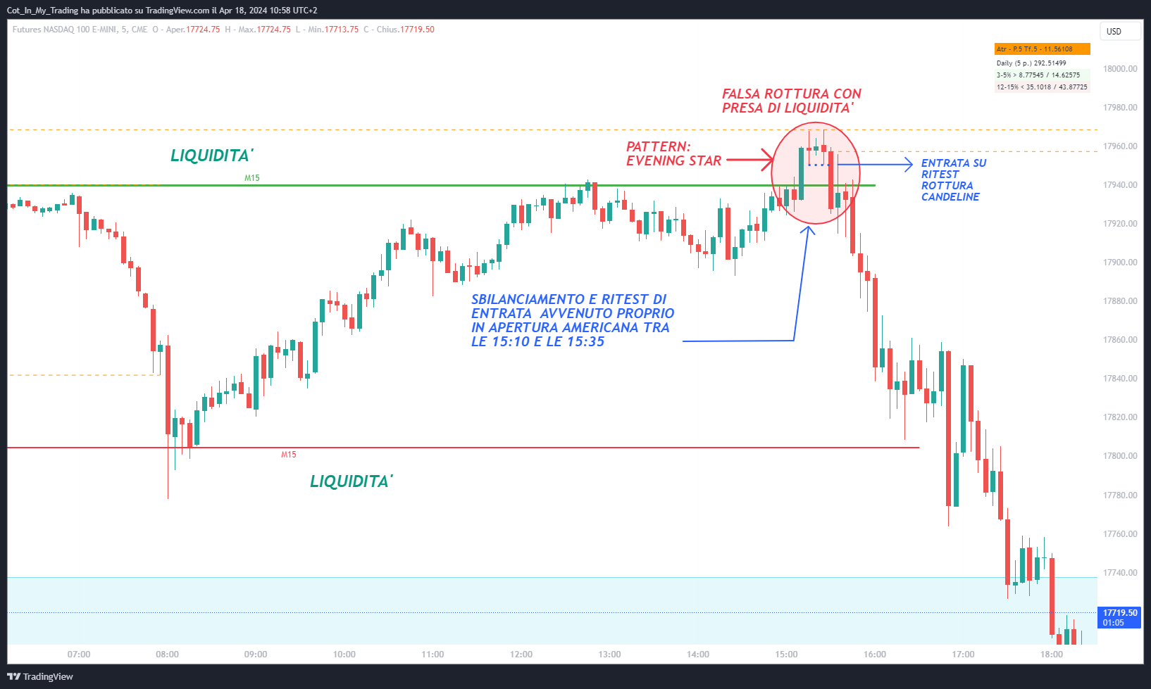 CME_MINI:NQ1! Chart Image by Cot_In_My_Trading