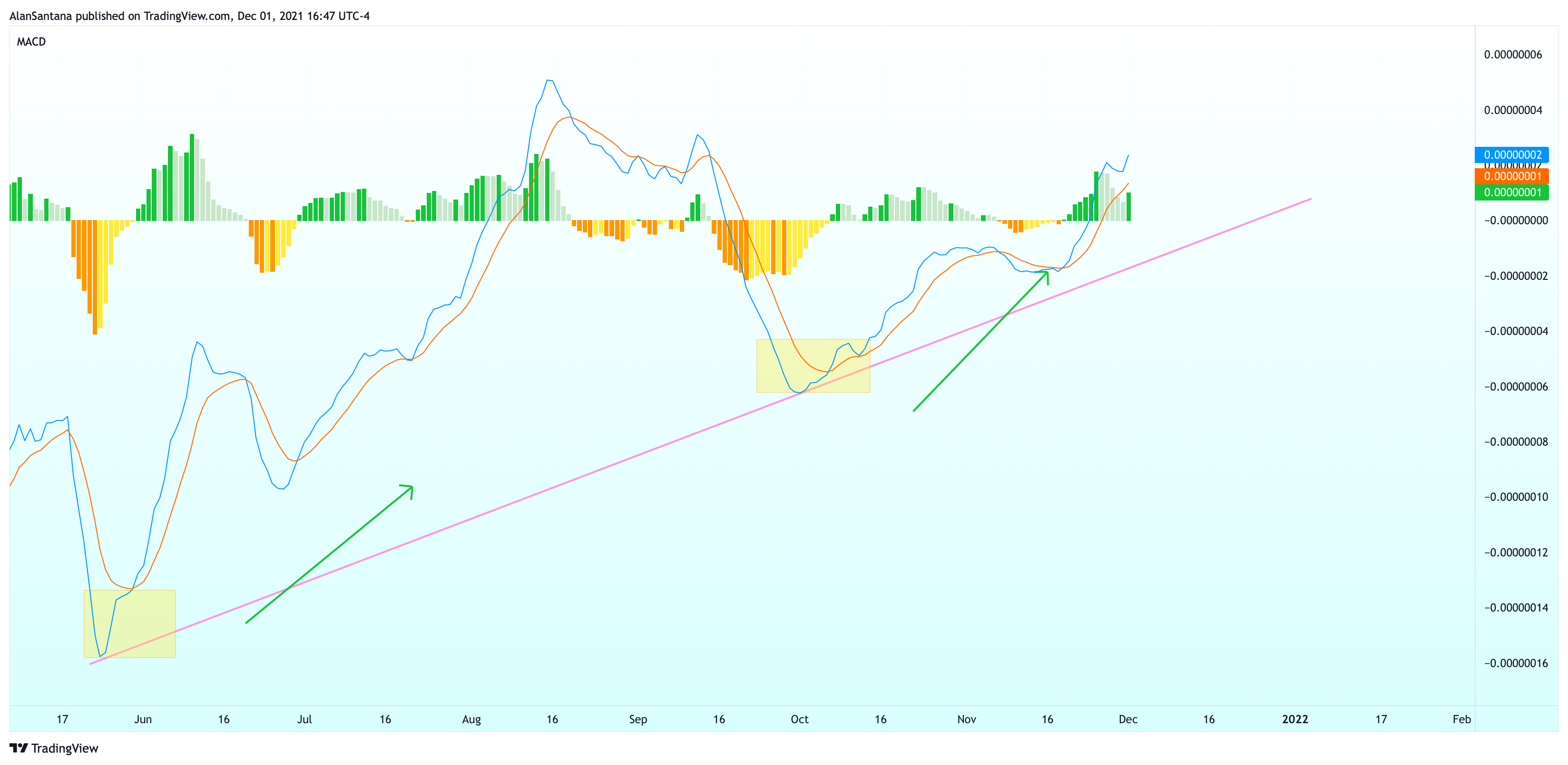 BINANCE:QLCBTC Chartbild von MasterAnanda