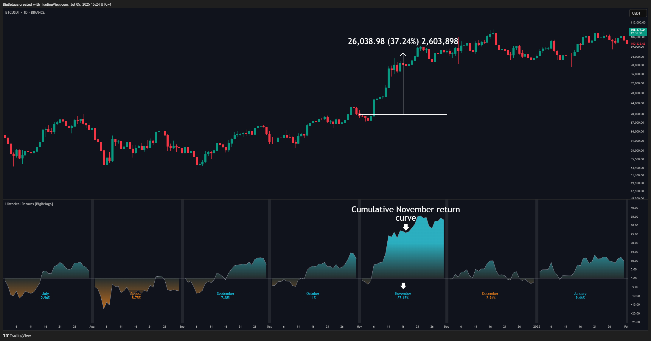 BINANCE:BTCUSDT Chart Image by BigBeluga