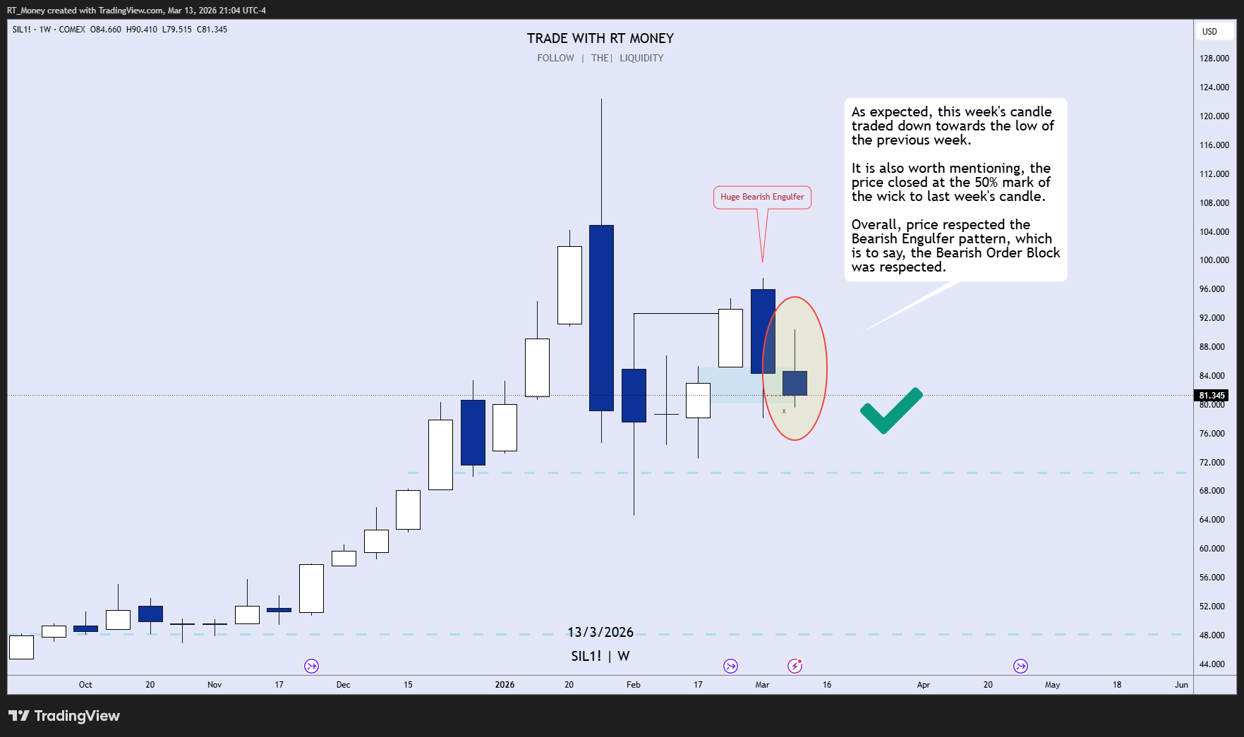 COMEX_MINI:SIL1! Chart Image by RT_Money
