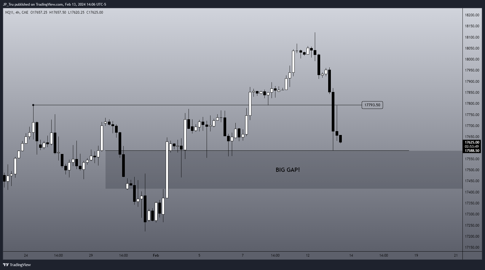 CME_MINI:NQ1! Chart Image by JP_Tru