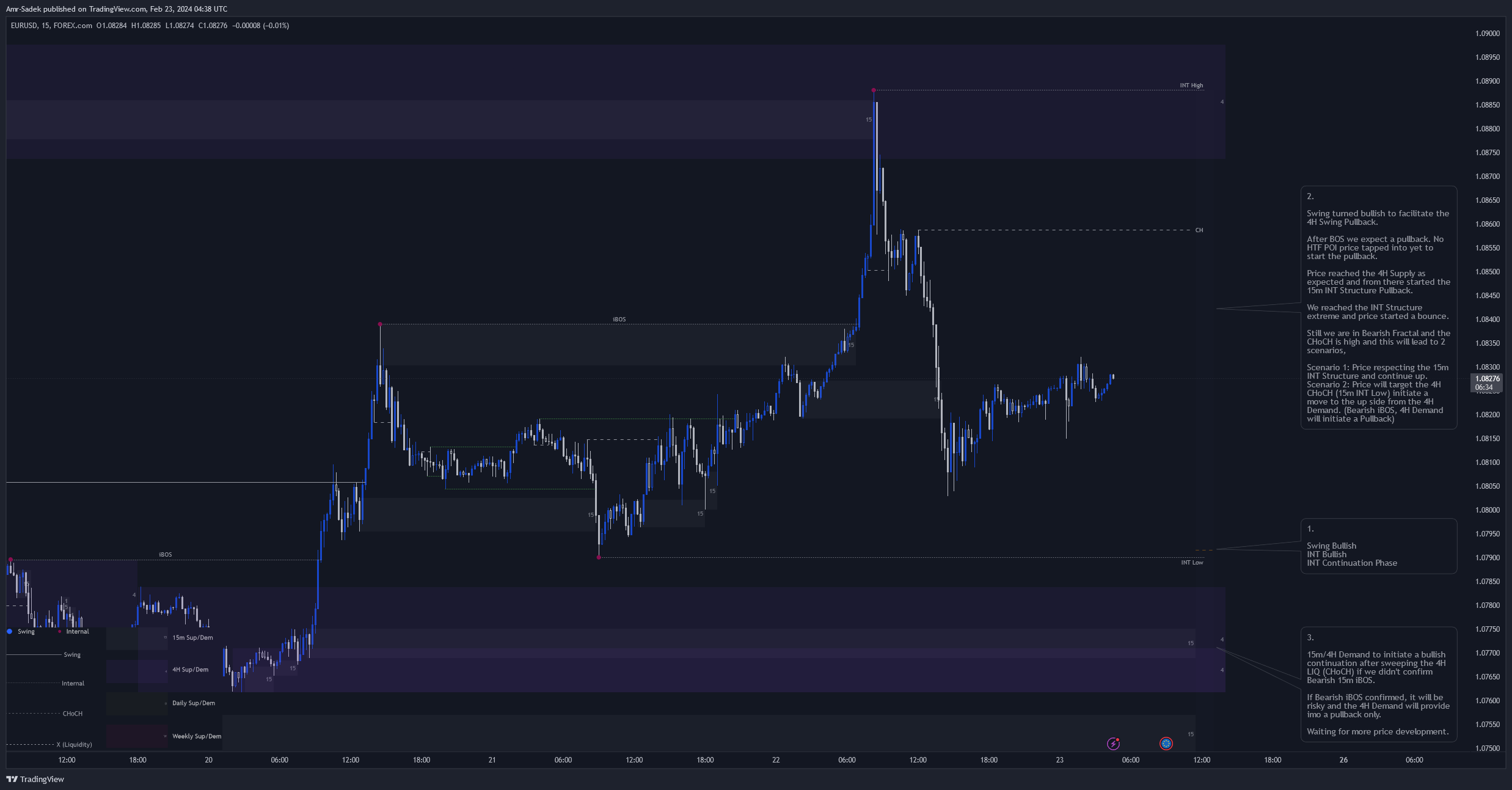 FOREXCOM:EURUSD Chart Image by Amr-Sadek