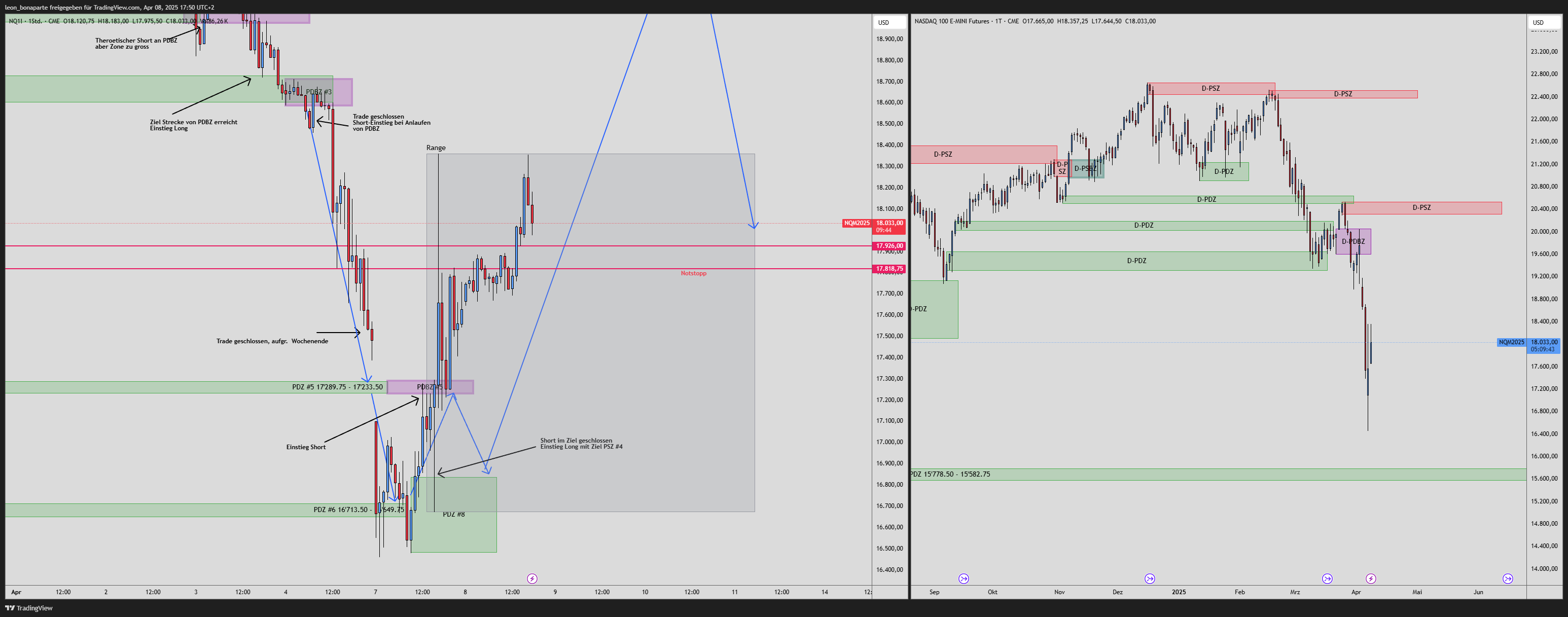 CME_MINI:NQ1! Chart Image by leon_bonaparte