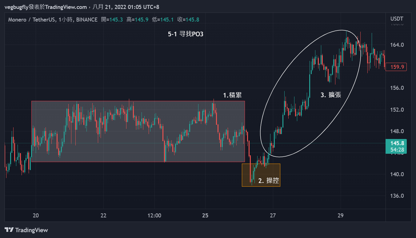BINANCE:XMRUSDT Chart Image by vegbugfly