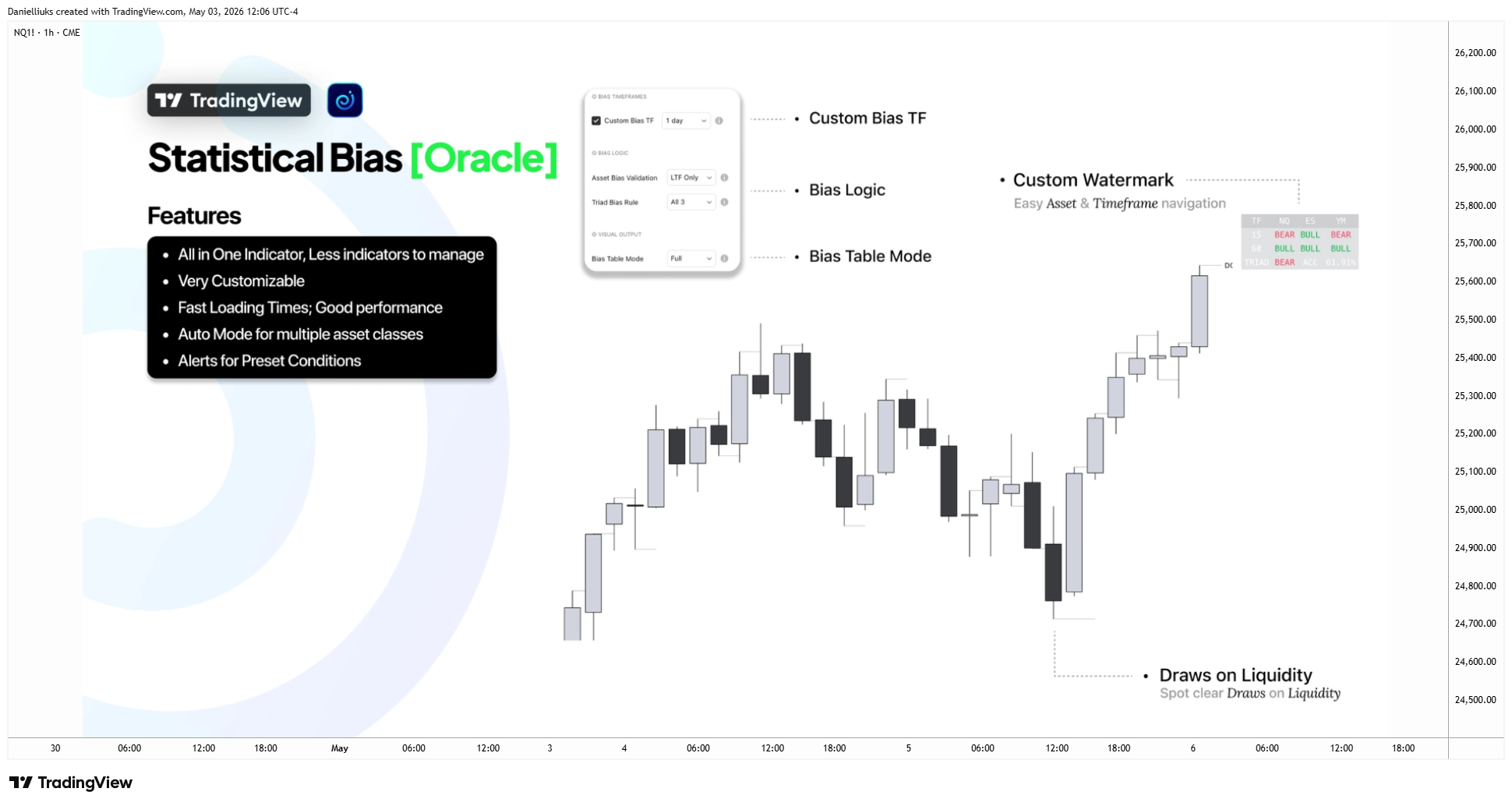 CME_MINI:NQ1! Chart Image by Danielliuks