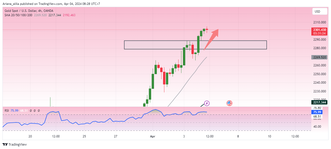 OANDA:XAUUSD Chart Image by Ariana_alila