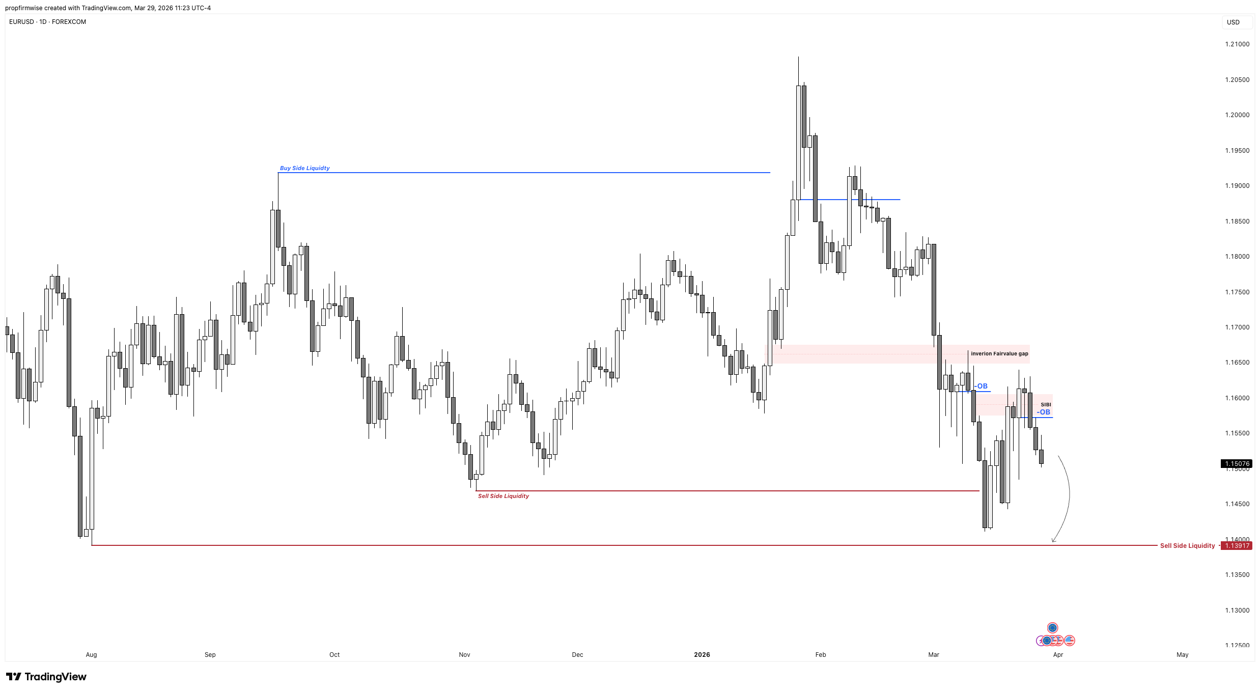 FOREXCOM:EURUSD Chart Image by propfirmwise