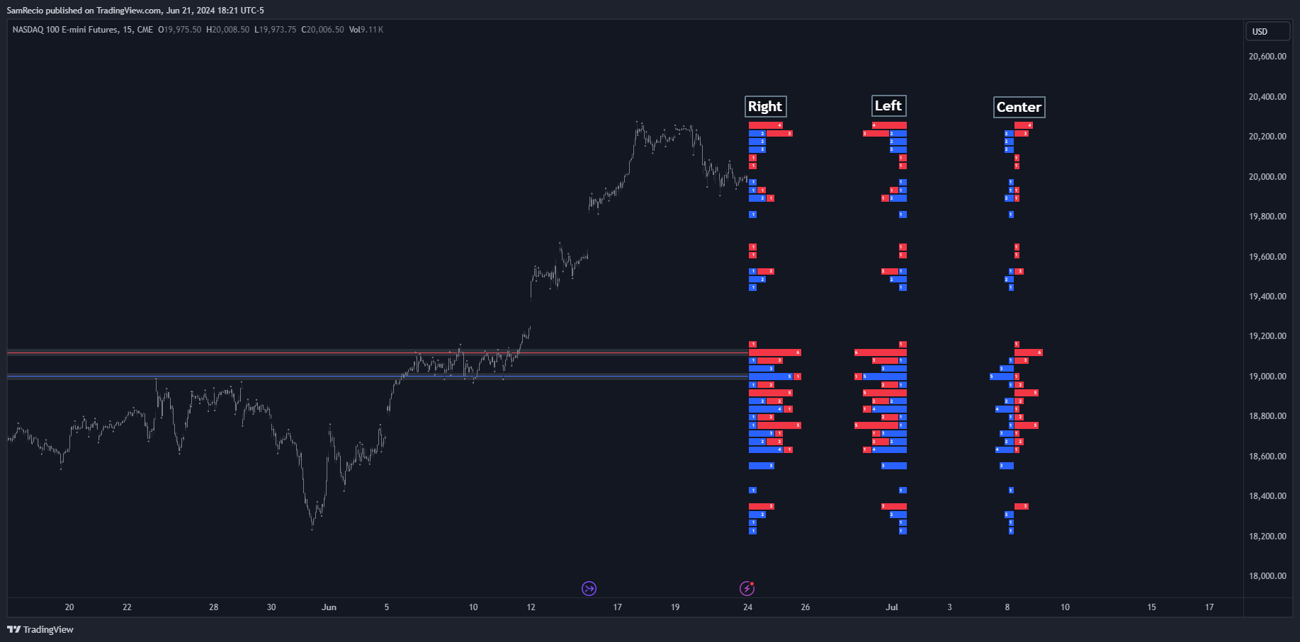 CME_MINI:NQ1! Chart Image by SamRecio