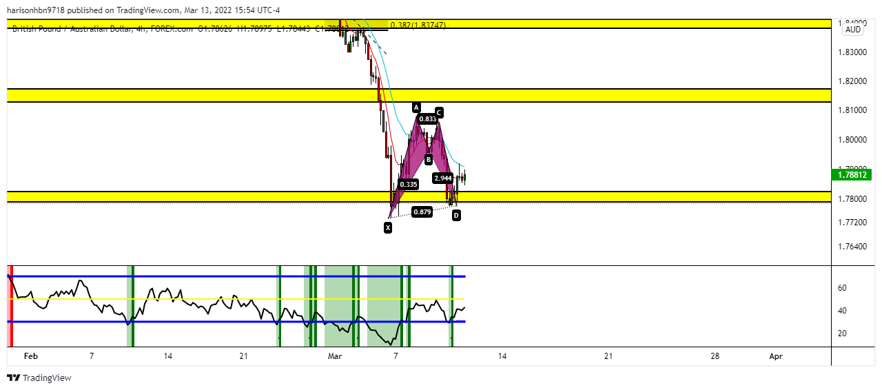 FOREXCOM:GBPAUD Chart Image by harisonhbn9718