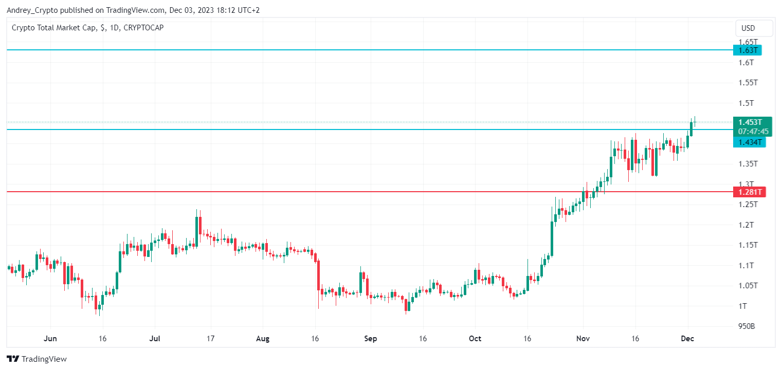 CRYPTOCAP:TOTAL Chart Image by Andrey_Crypto