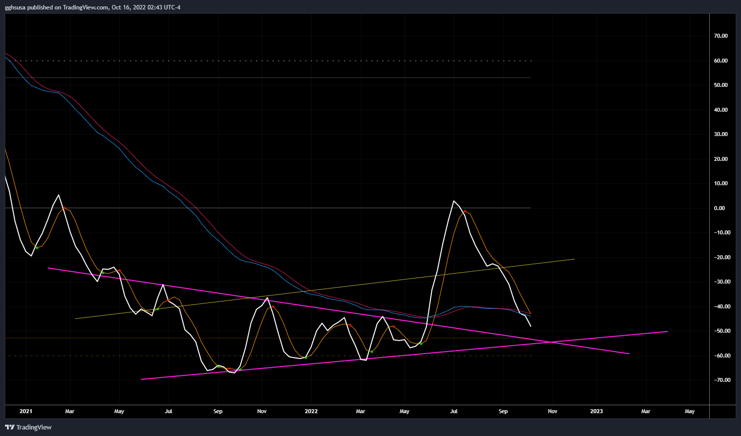 NYSE:BABA Chart Image by gghsusa