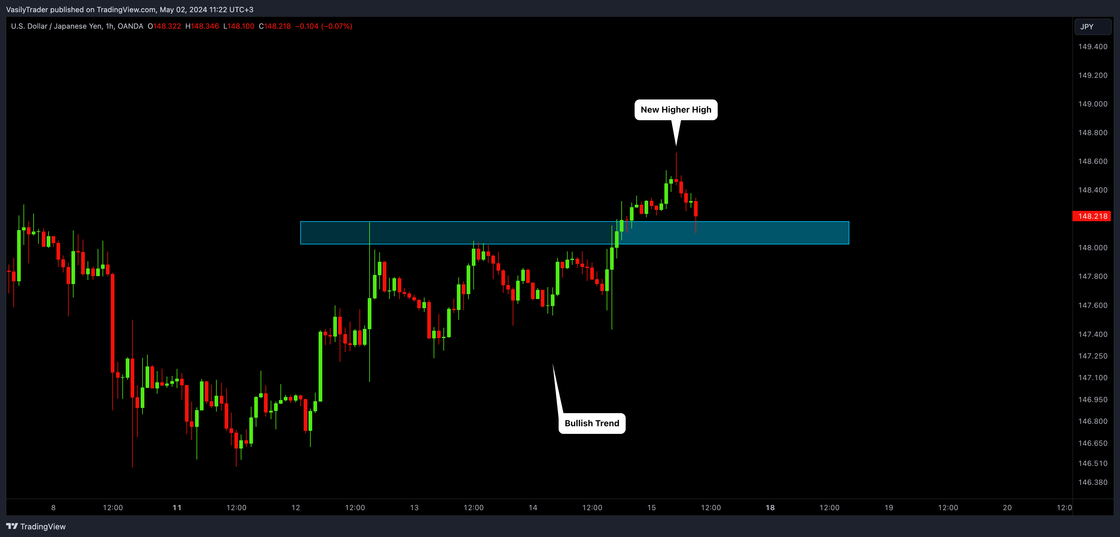 Imej Carta OANDA:USDJPY oleh VasilyTrader