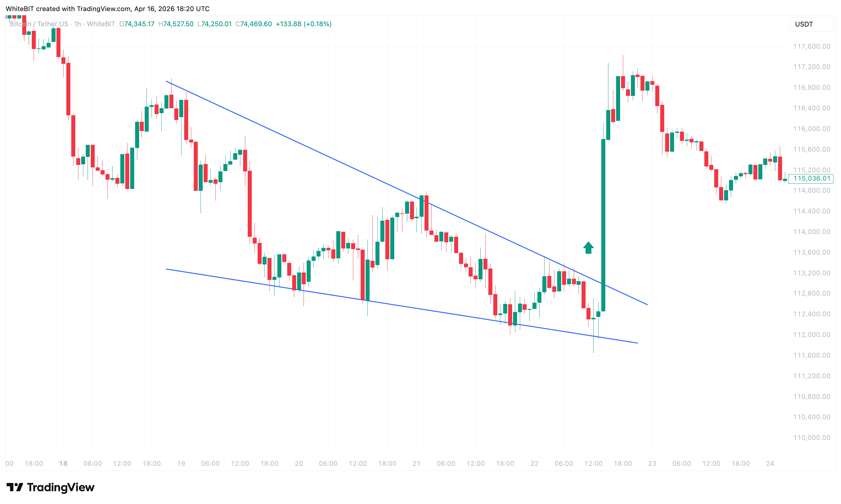 WHITEBIT:BTCUSDT Chart Image by WhiteBIT